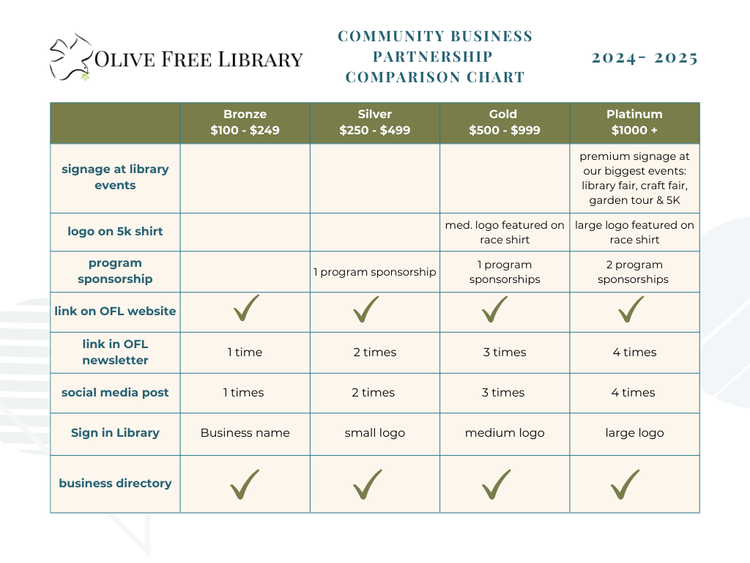 Community Business Partnership — Olive Free Library