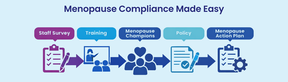Menopause Action Plan UK | Menopause Hub Academy