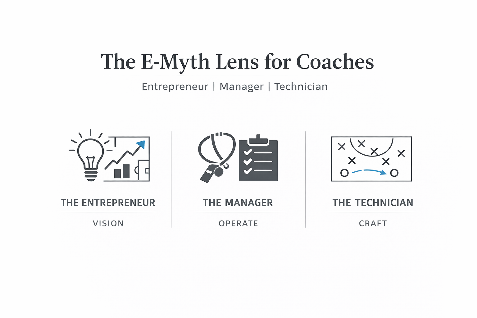 Becoming a head coach is not just a promotion. It is a different job.