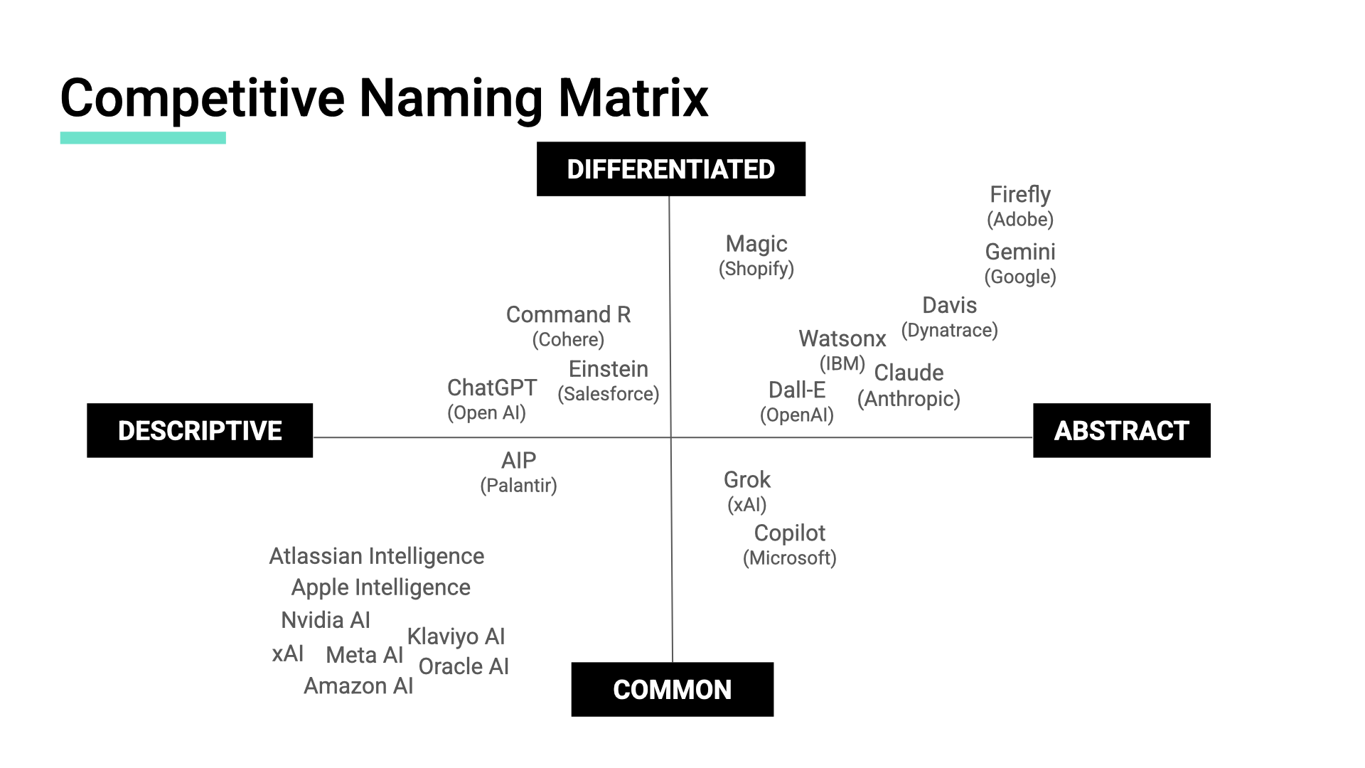 Luxury Slides Naming.003.png