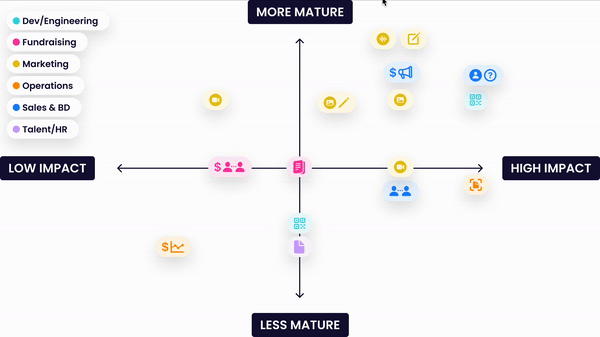 AI_RocketGuide_QuadChart-ezgif.com-video-to-gif-converter (1).gif