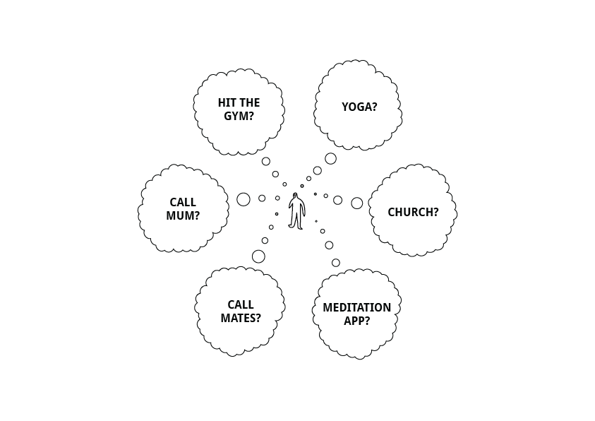 A person in the center surrounded by thought bubbles with options: 'Hit the gym?', 'Yoga?', 'Church?', 'Meditation app?', 'Call mates?', 'Call mum?'.