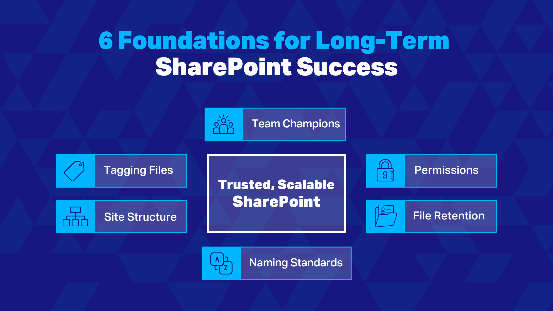 how to set up your sharepoint for success