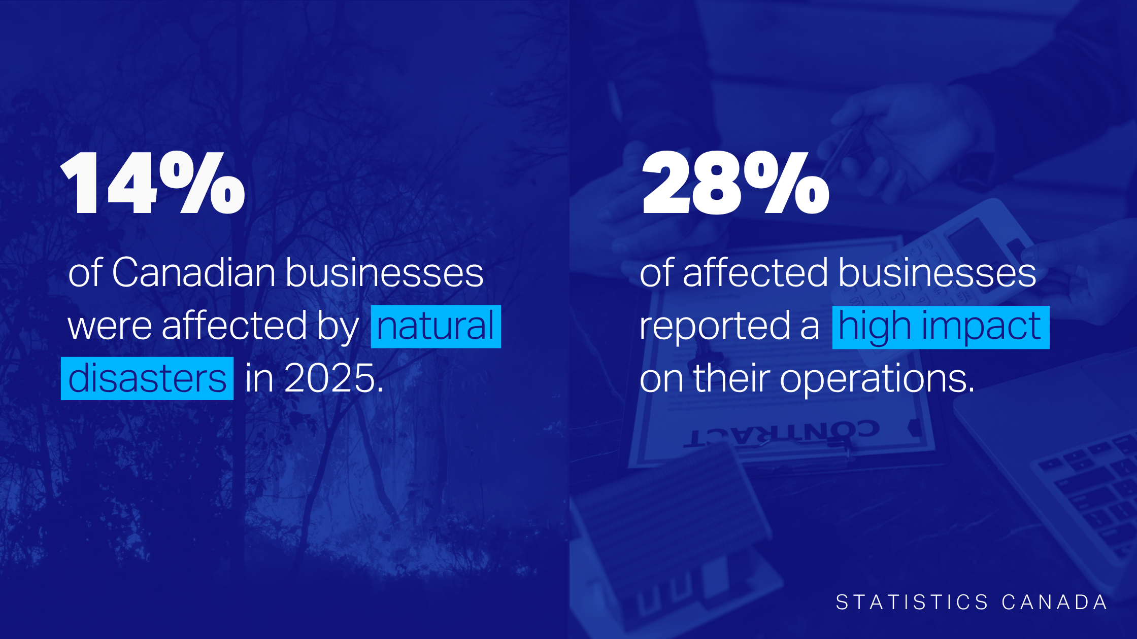statistics canada findings on natural disaster affecting businesses