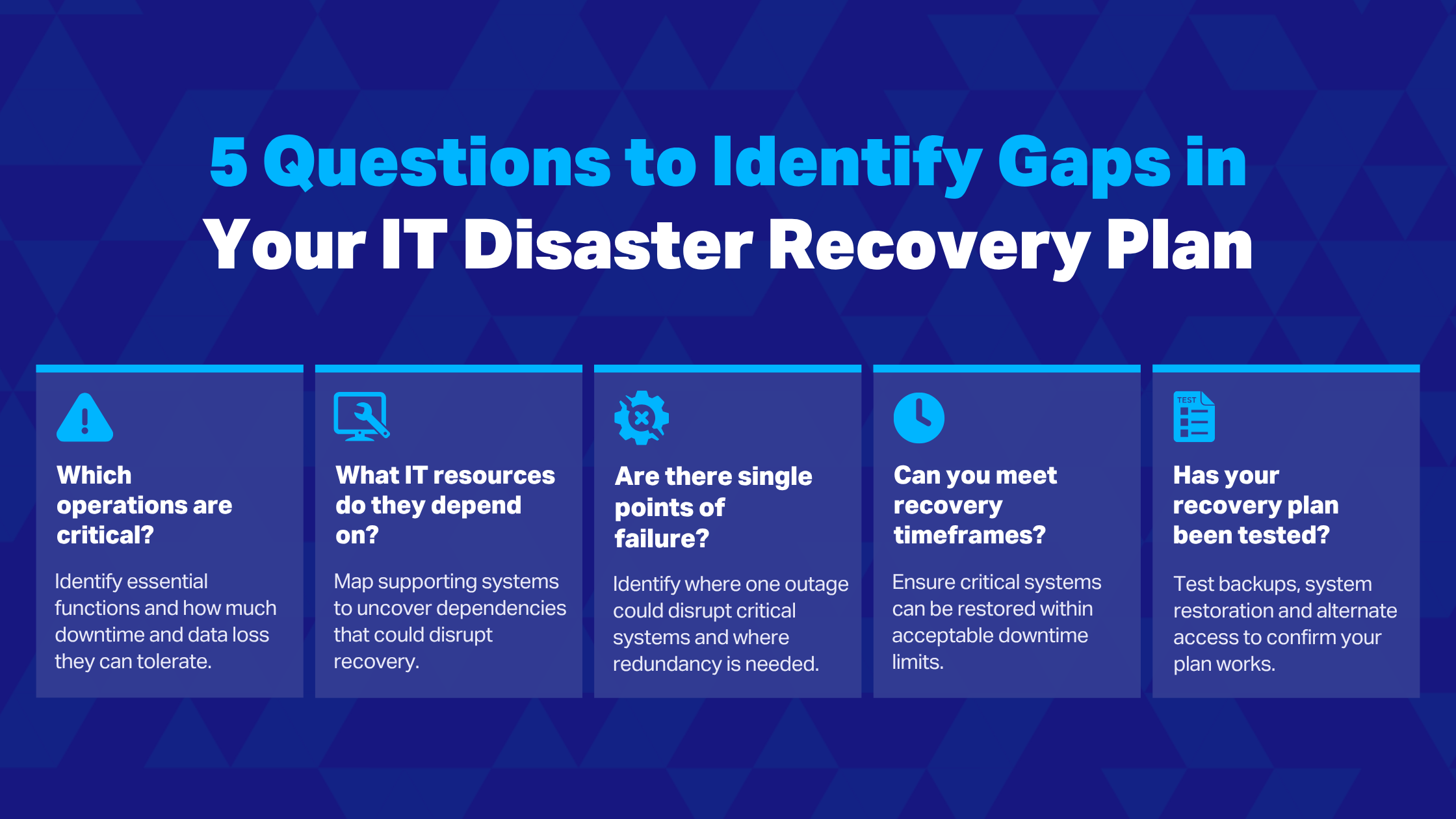 5 Questions to Identify Gaps in Your IT Disaster Recovery Plan