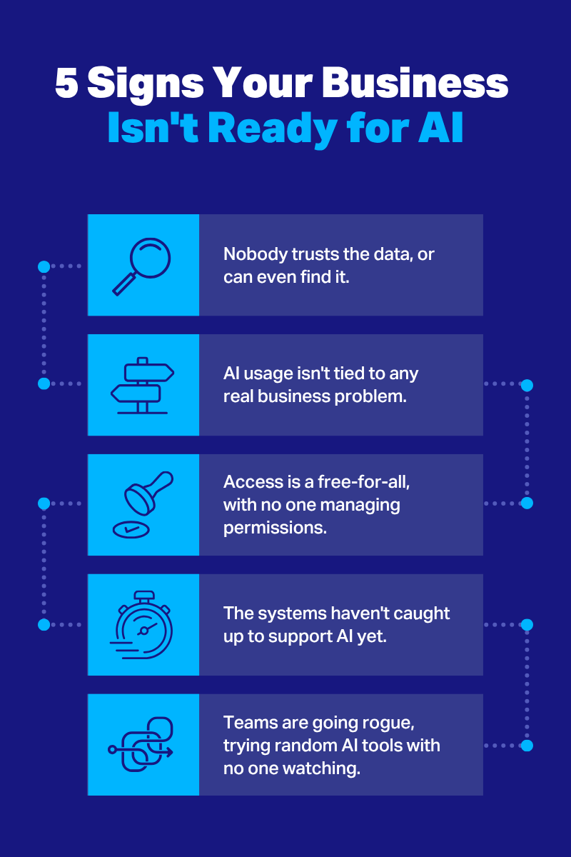 infographic showing 5 signs your business is not AI-ready