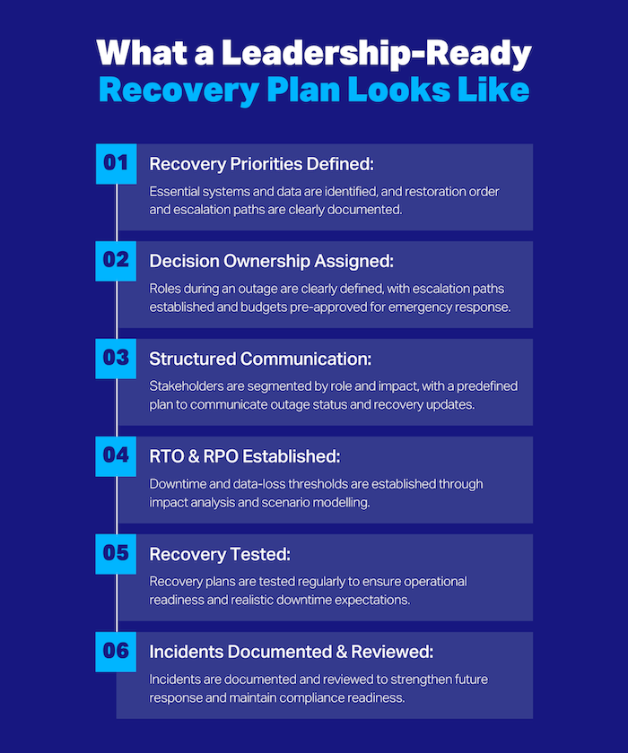 six step leadership recovery plan