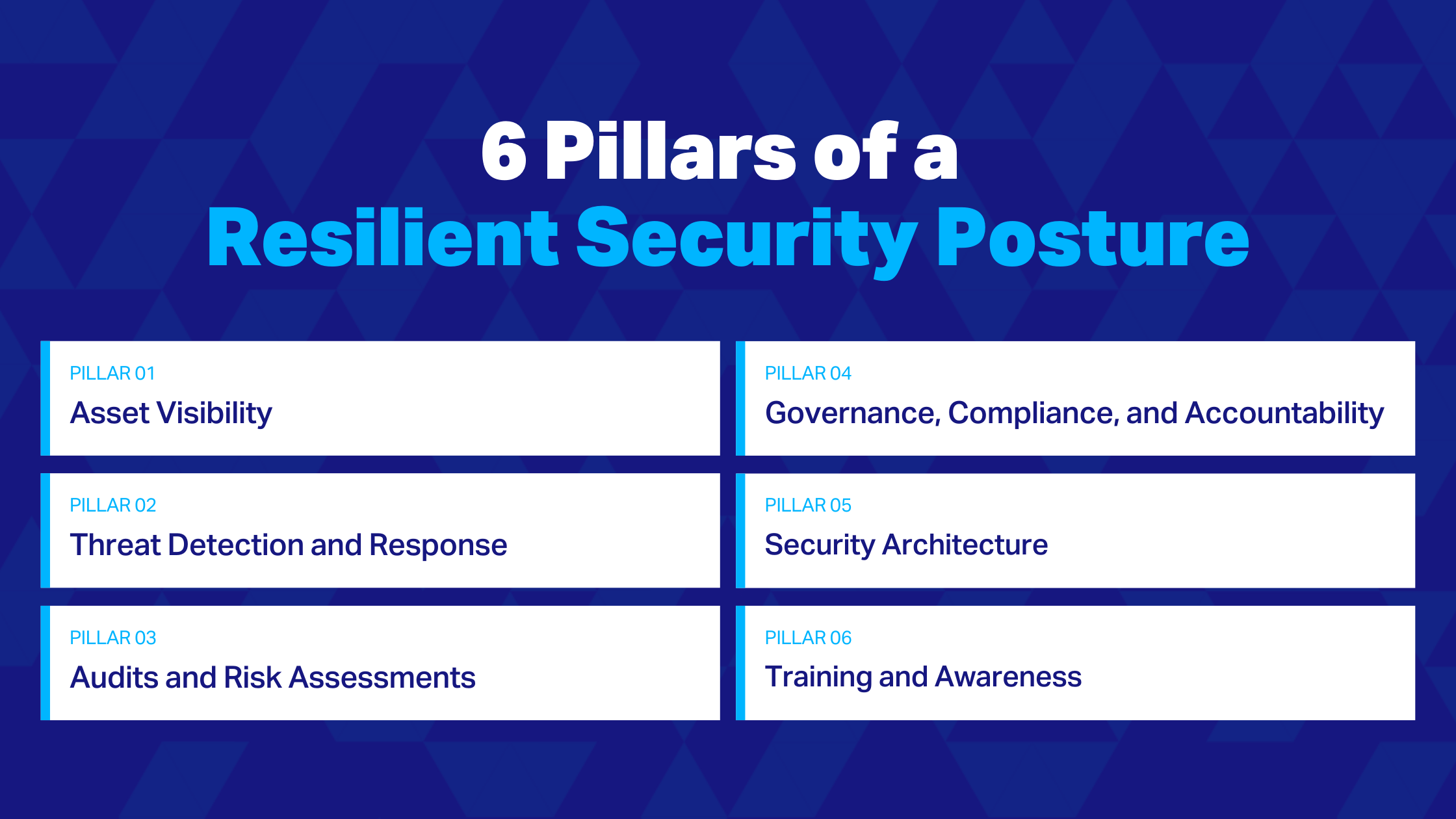 six pillars of resilient security posture