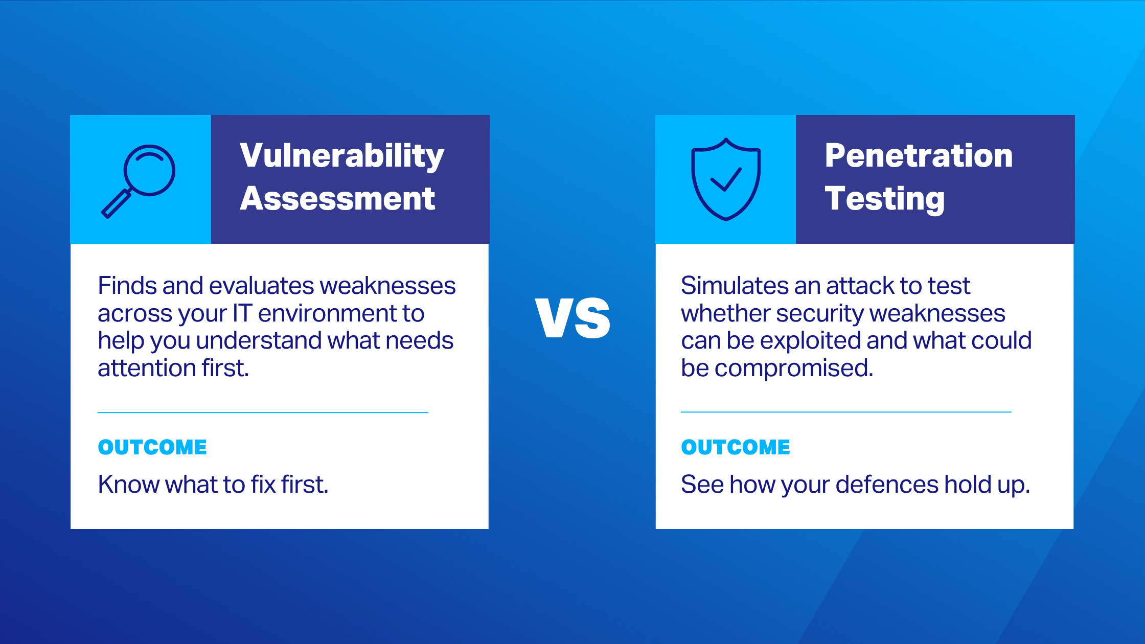 Vulnerability Assessments vs. Penetration Testing
