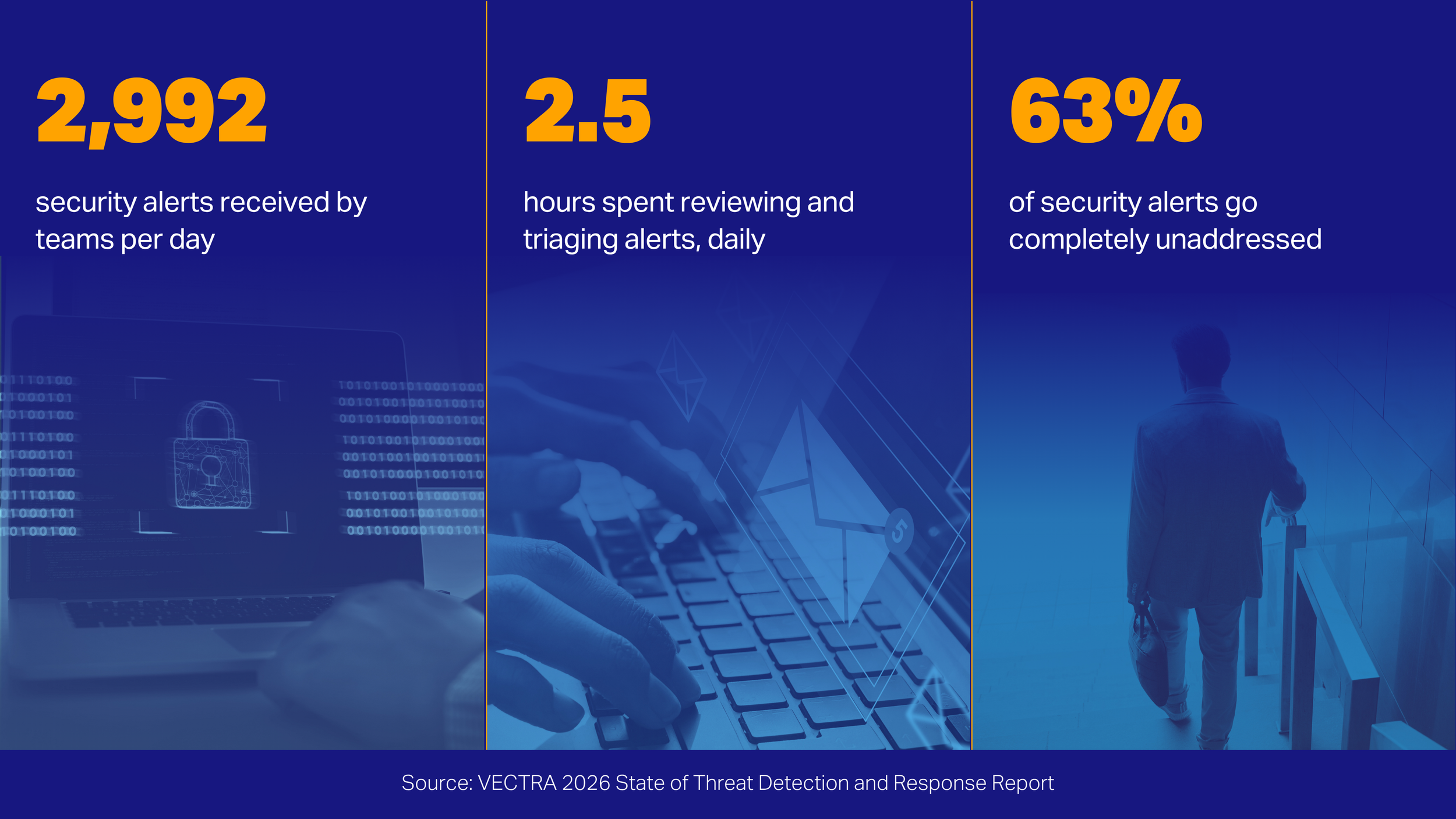 VECTRA 2026 State of Threat Detection and Response Report