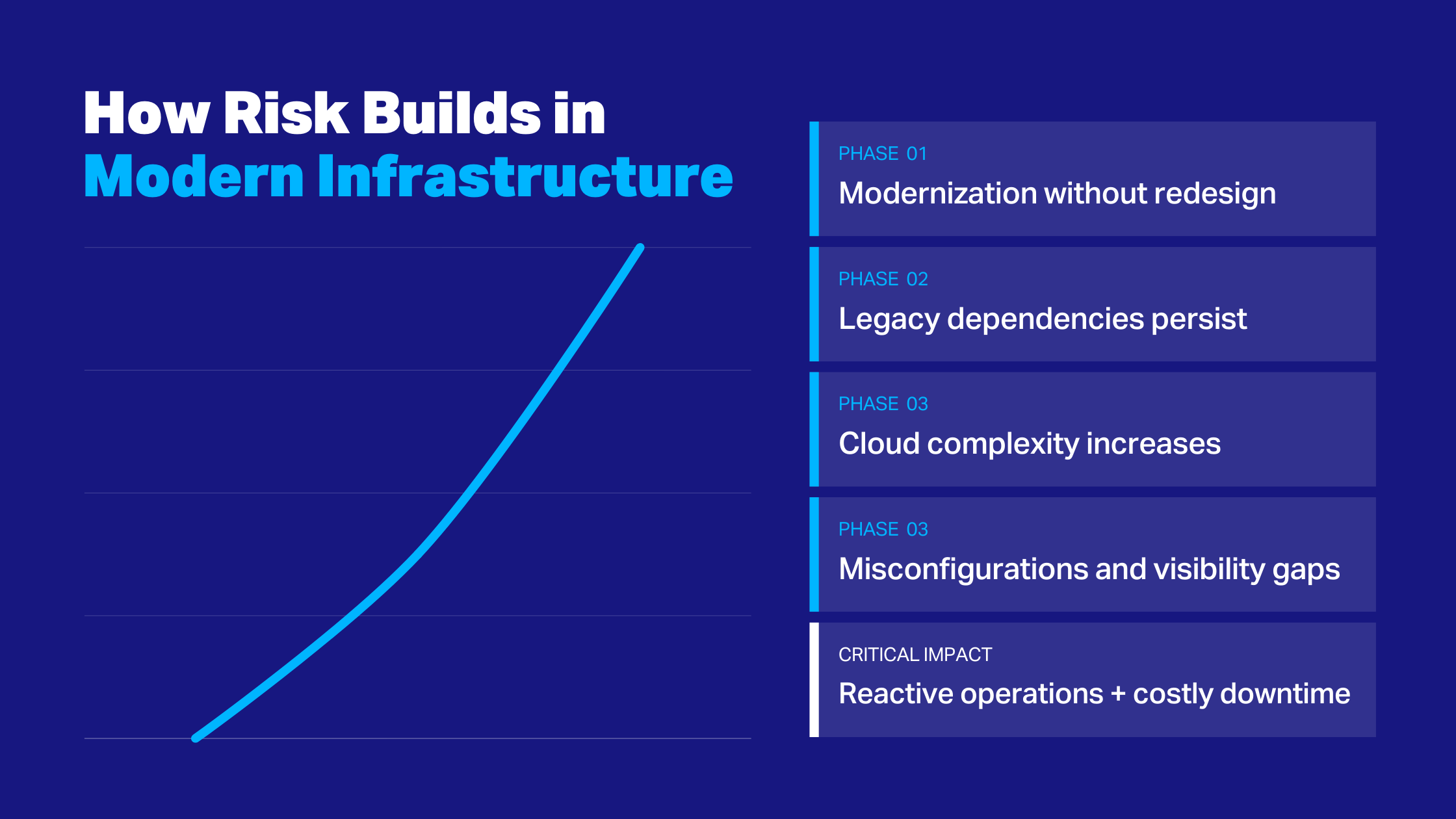 Why Your Cloud Initiative Needs Infrastructure Strategy — IX Solutions