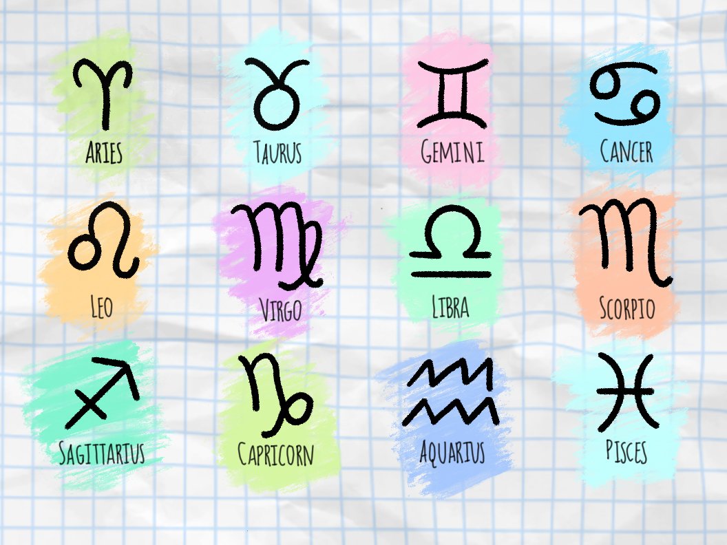 Playlist de los Zodiac Signs