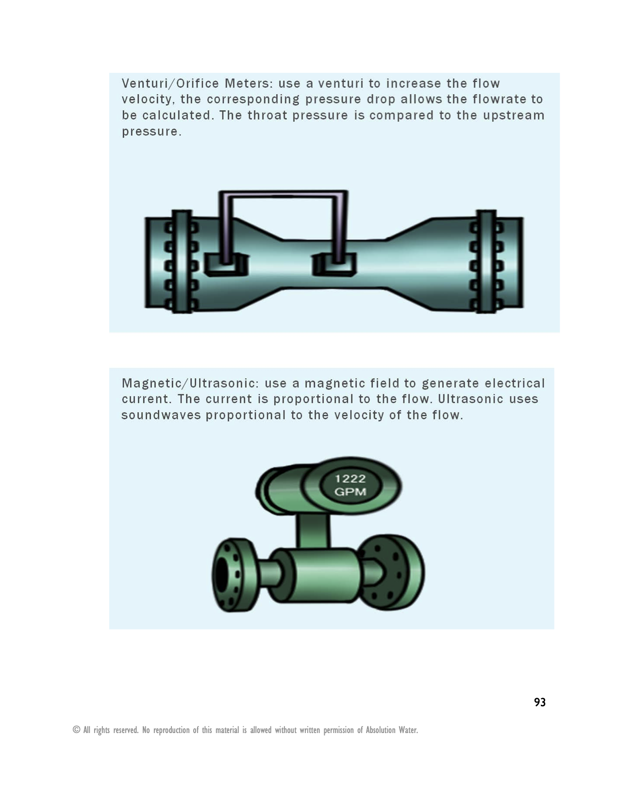 Absolution Water - Distribution Water Workbook - Page 93.png