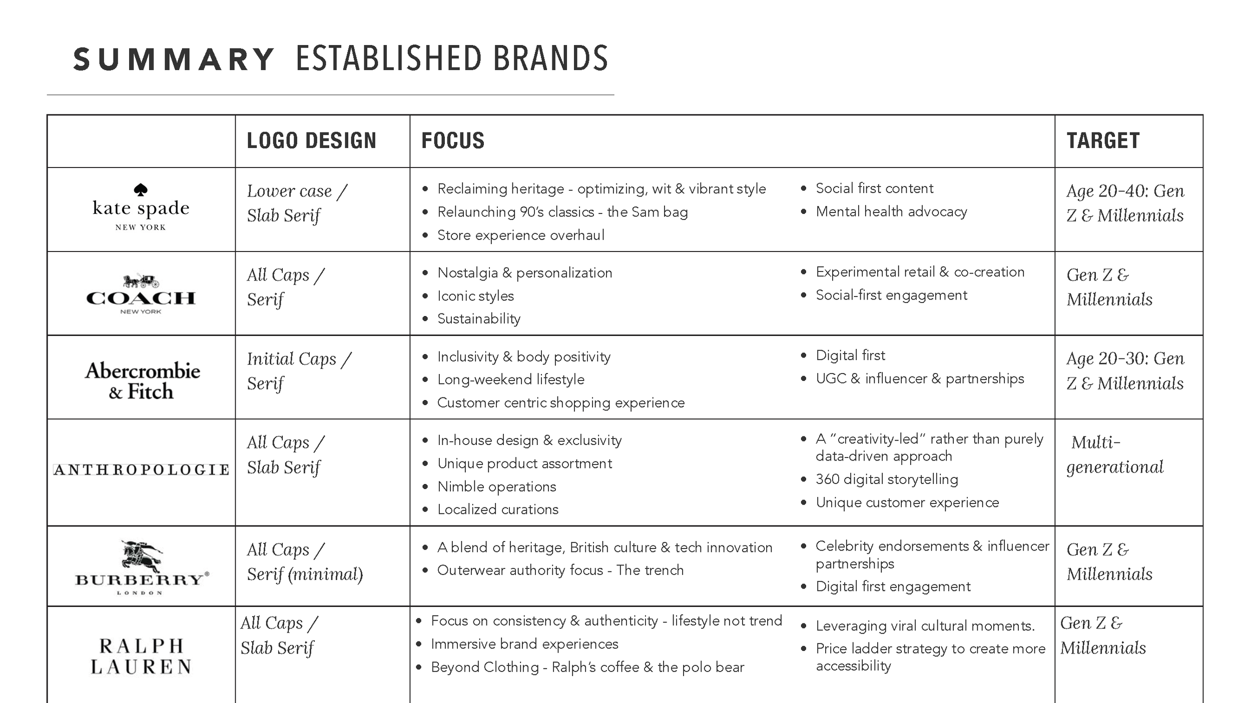 VB_Spring 2026 - Brands Evolutions_sm_Page_06.png