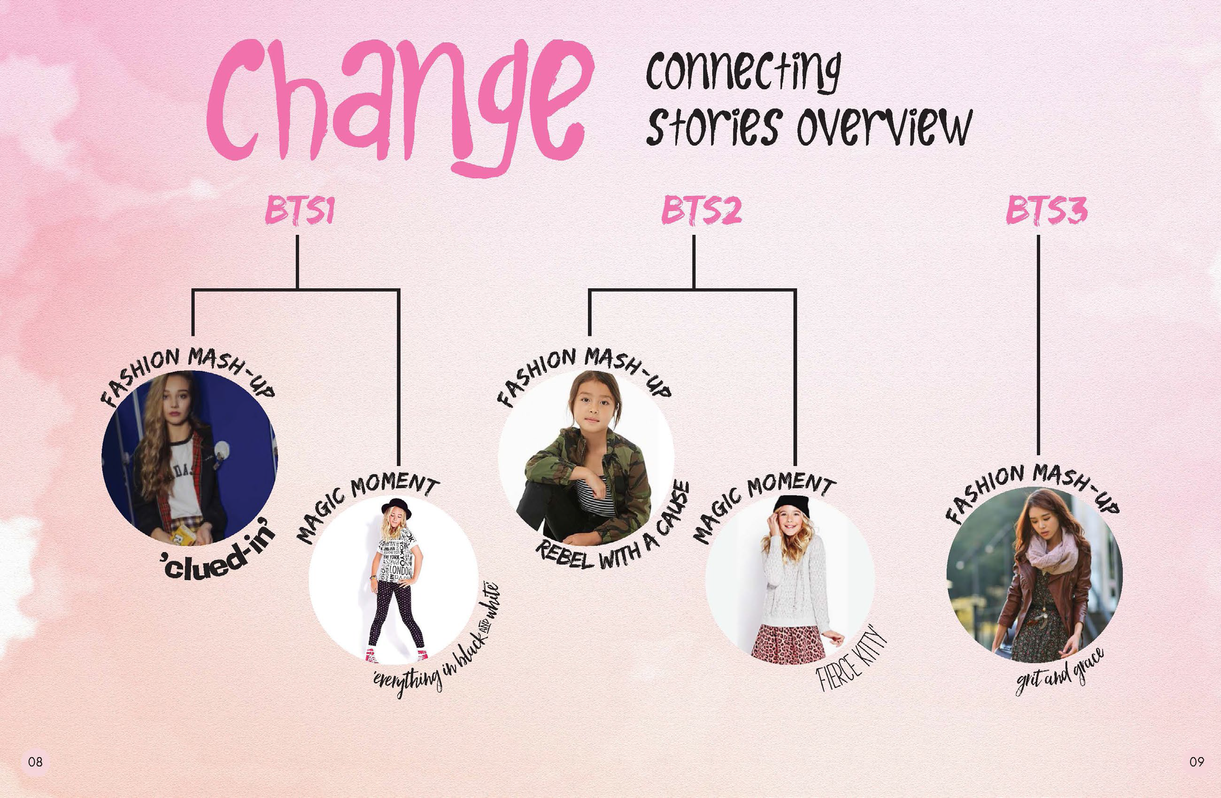 bts2019_condensed2_Page_04.png