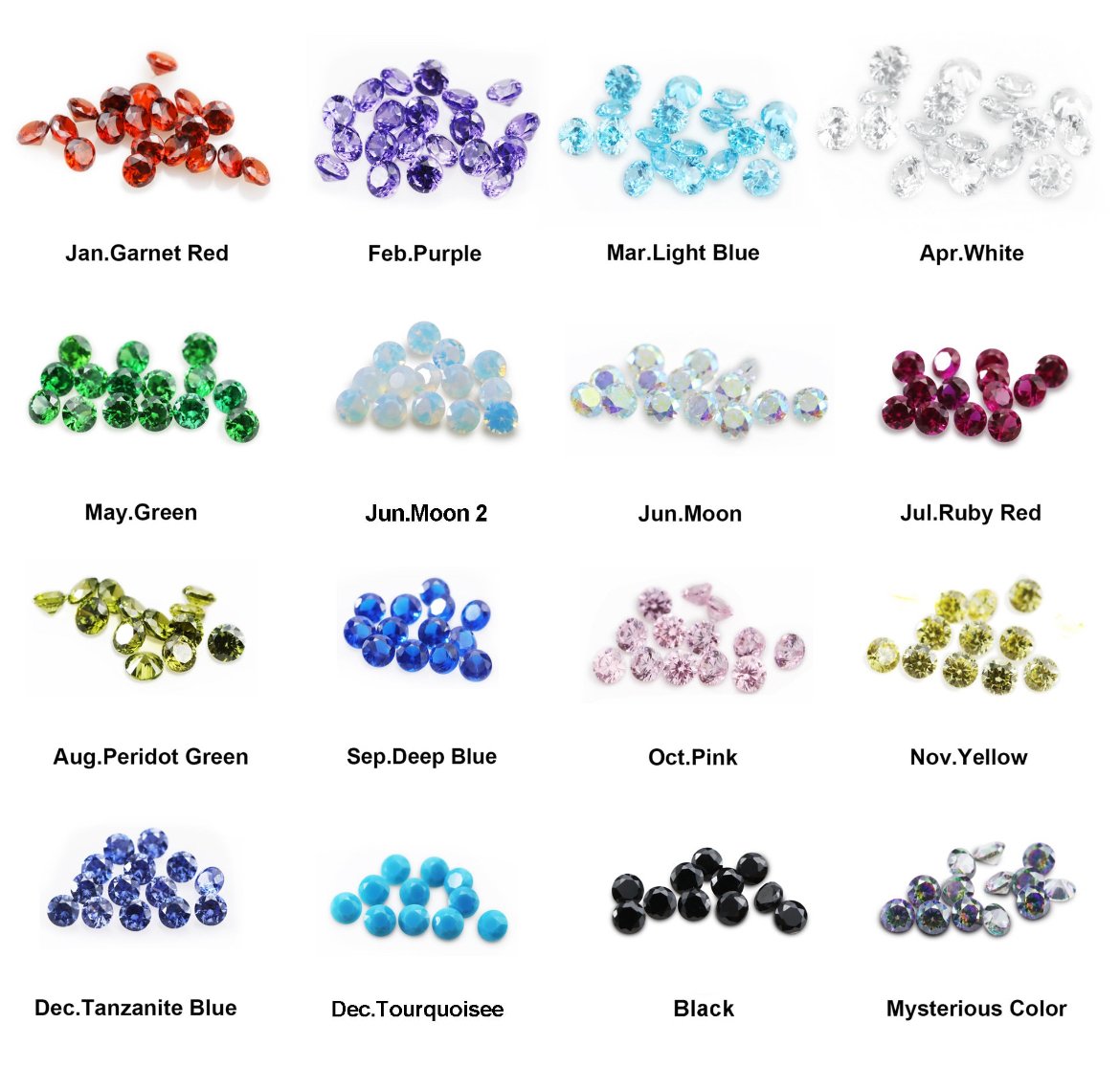 Additional Birthstone