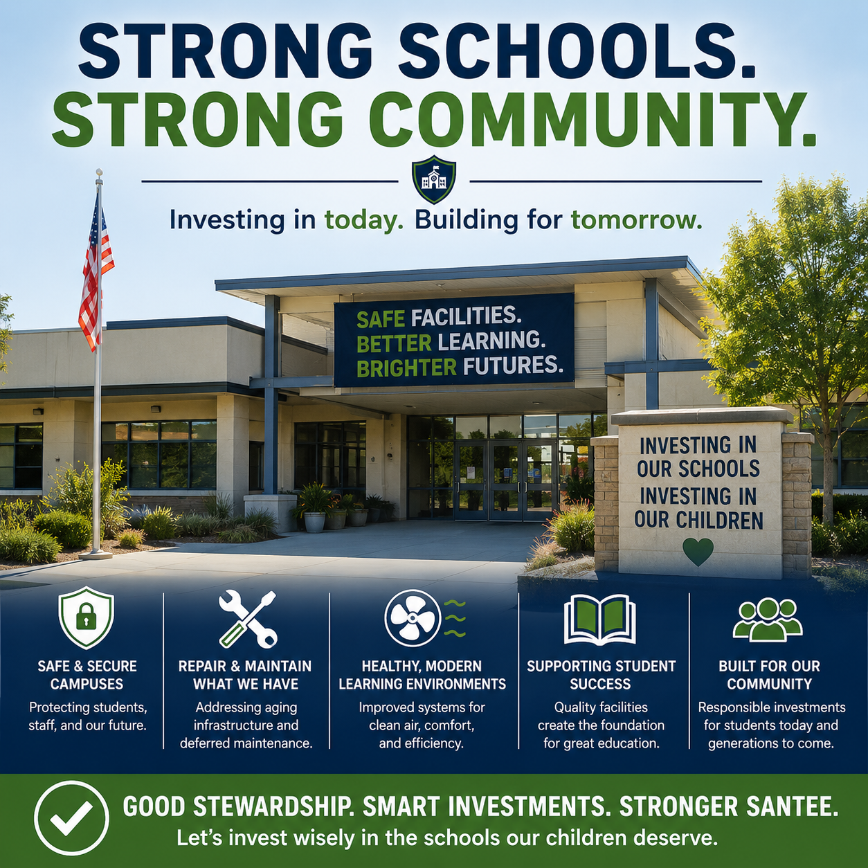 A school building with a large sign on a billboard that reads 'Strong Schools. Strong Community.' and 'Investing in today. Building for tomorrow.' There is a flagpole with an American flag to the left. A smaller sign in front says 'Investing in our schools, investing in our children.' The image also contains icons and text promoting safe campuses, maintenance, modern learning environments, student success, and community investments.