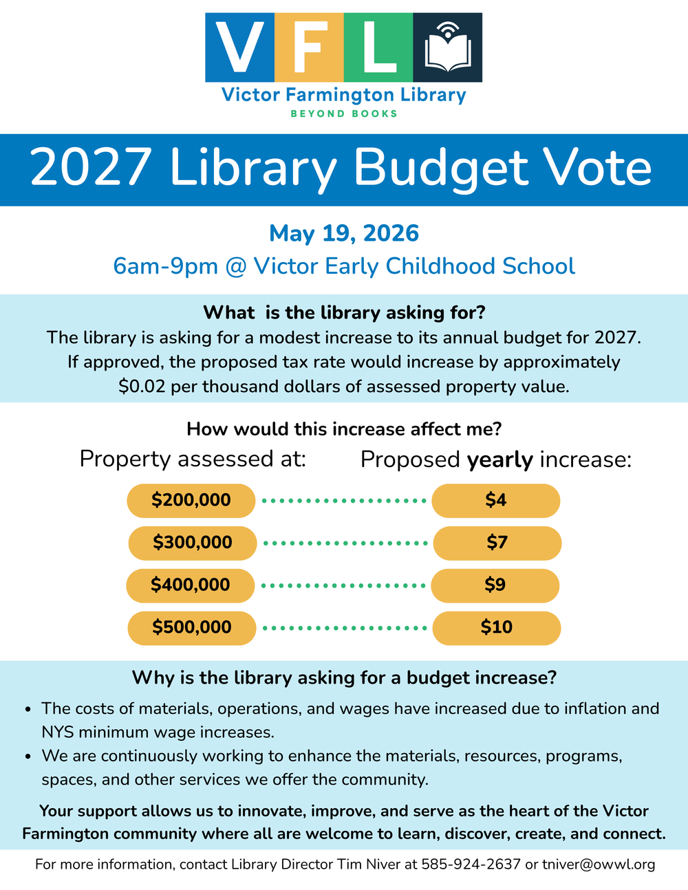 Library Budget Vote 2027 — Victor Farmington Library