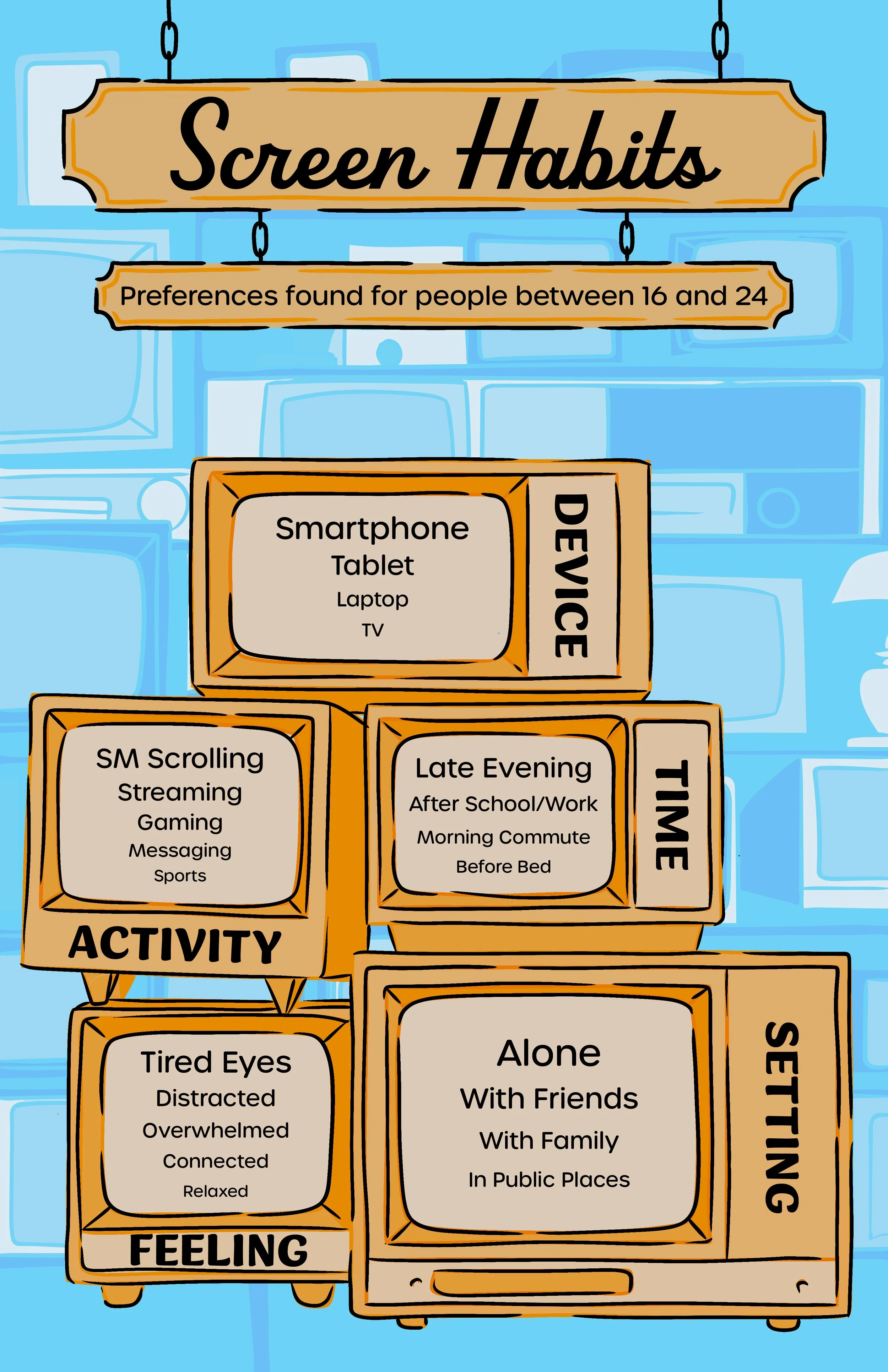 Infographic on screen habits