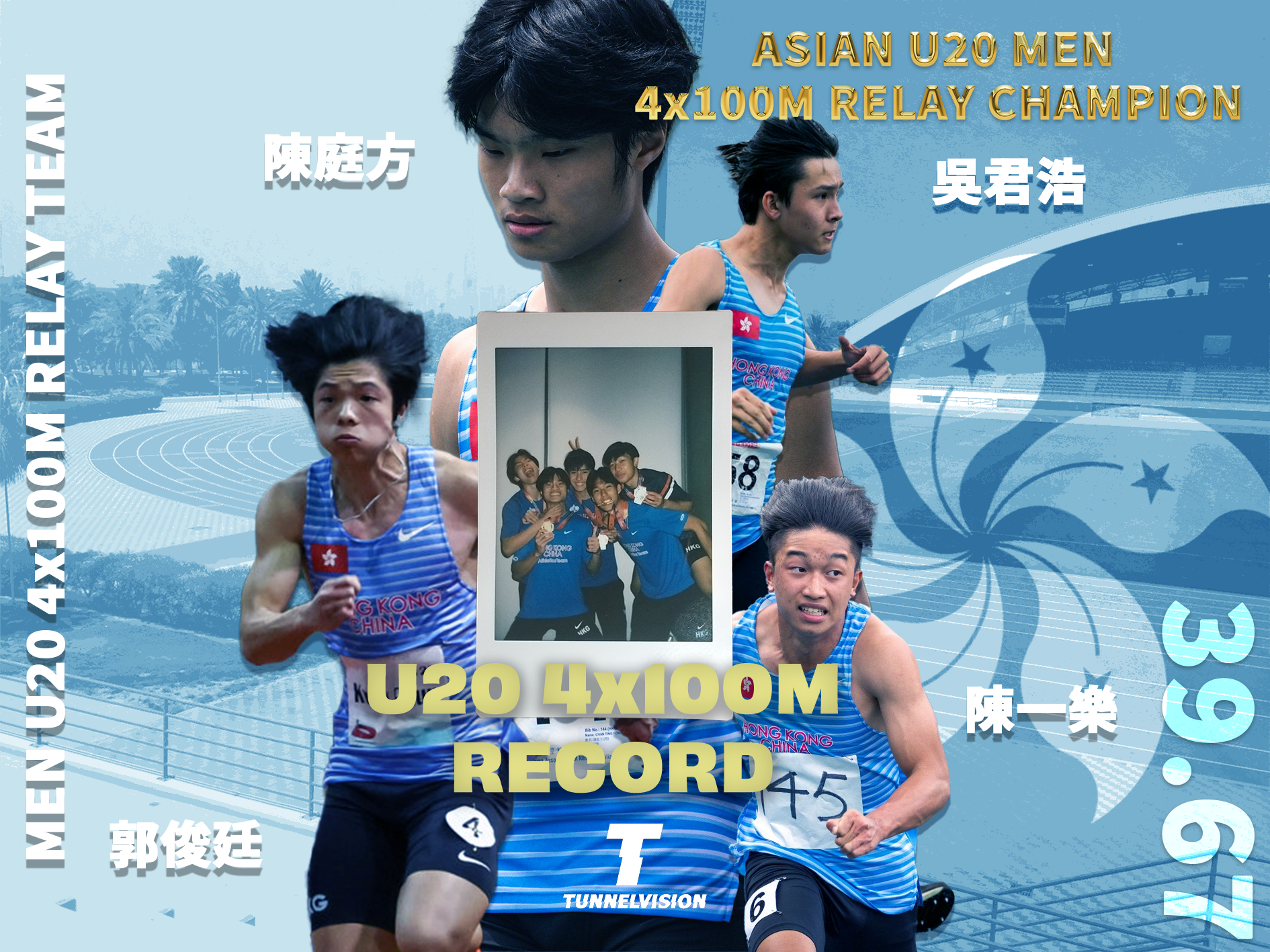 Asian Junior Championship 2024