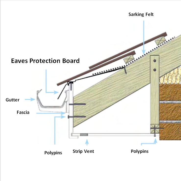 Find About Fascia s And Soffits And Get A Price Today Lowest Prices 