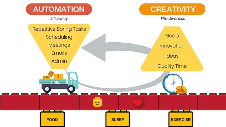 This Simple Productivity Method Allow Me Stay Efficient, Creative, and ...