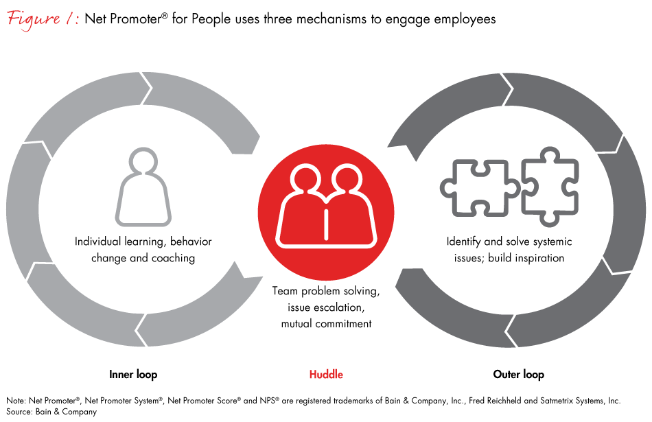 5 ways to measure the ROI of Data & Analytics (The simple way ...