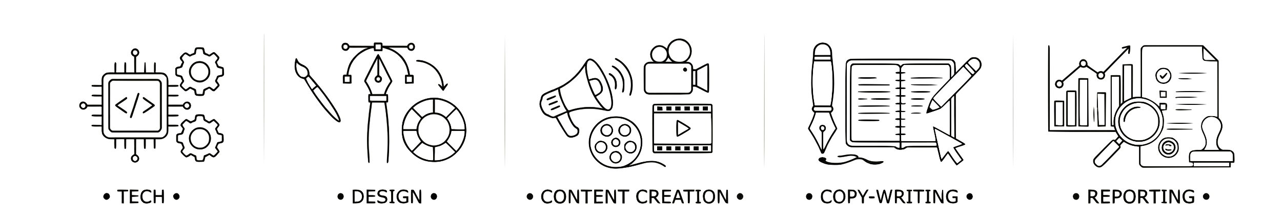 Icons representing tech, design, content creation, copy-writing, and reporting, arranged in a row with labels underneath.