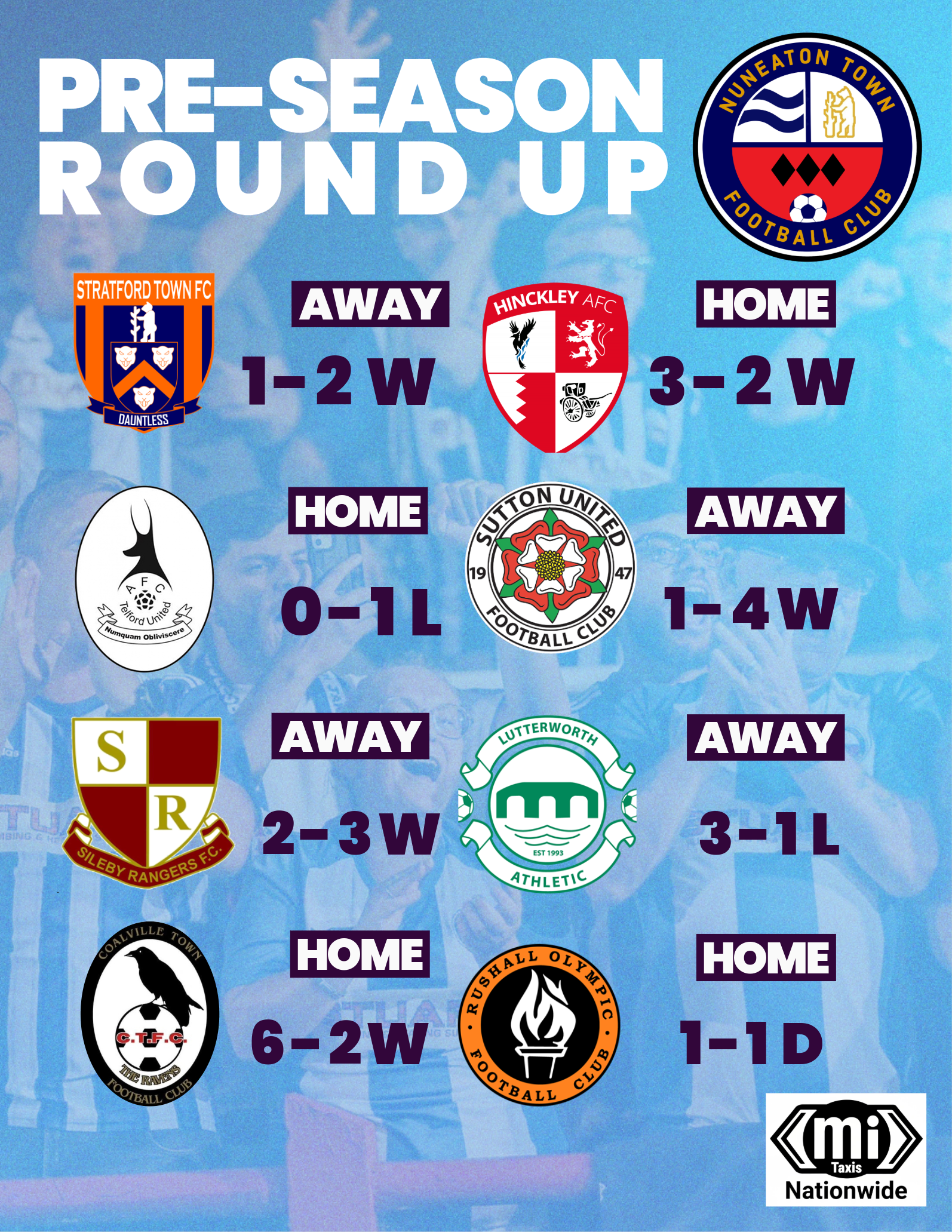 Pre-season Round Up