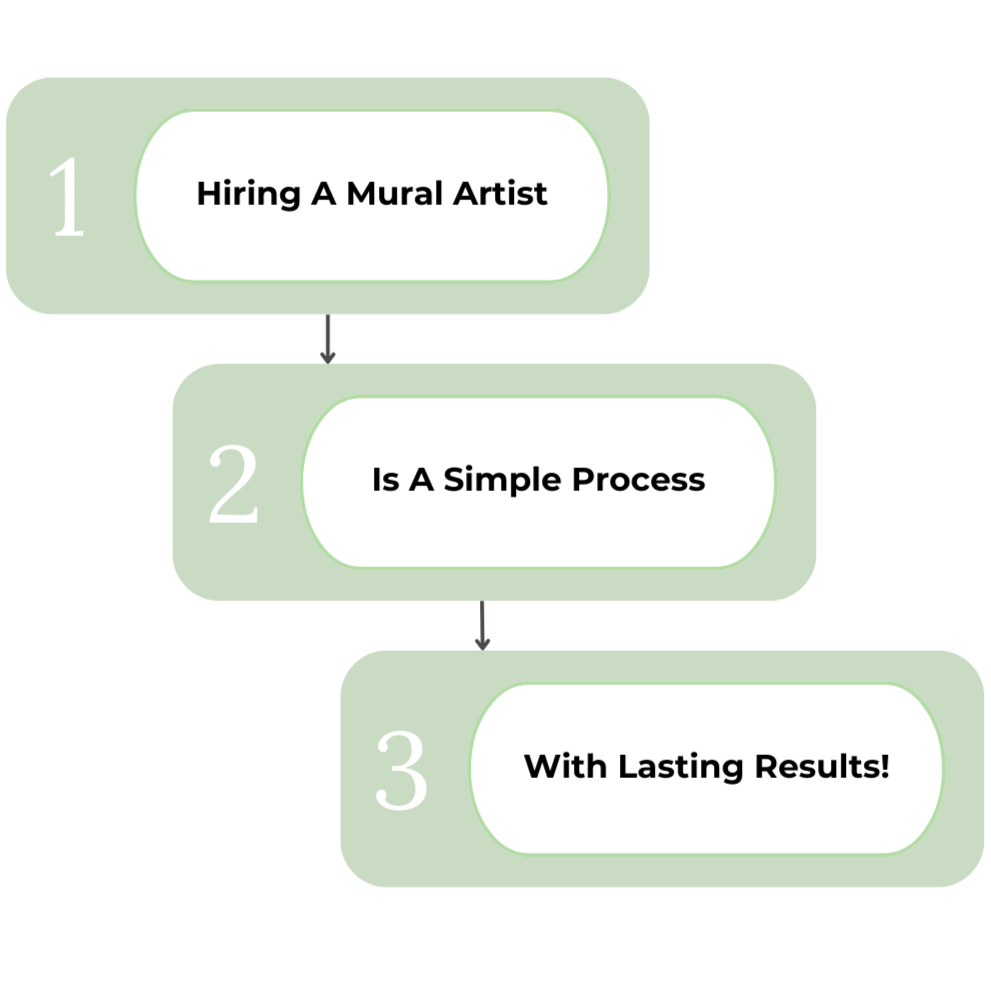 What is it like Like to Work With Me?