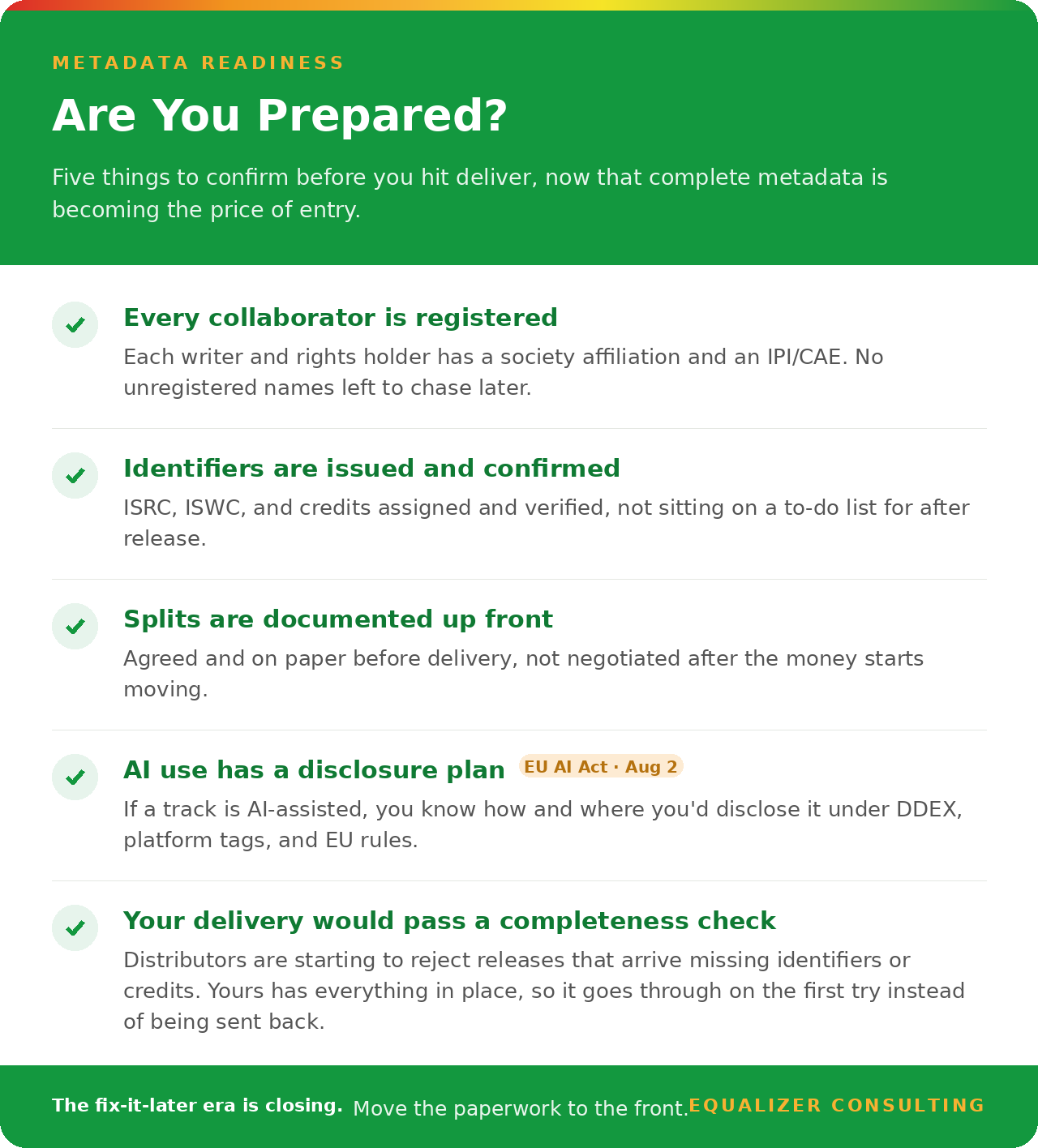 Equalizer Consulting "Are You Prepared?" checklist of five music metadata steps to complete before release: register every collaborator, confirm identifiers, document splits, plan AI disclosure, and pass a distributor completeness check.