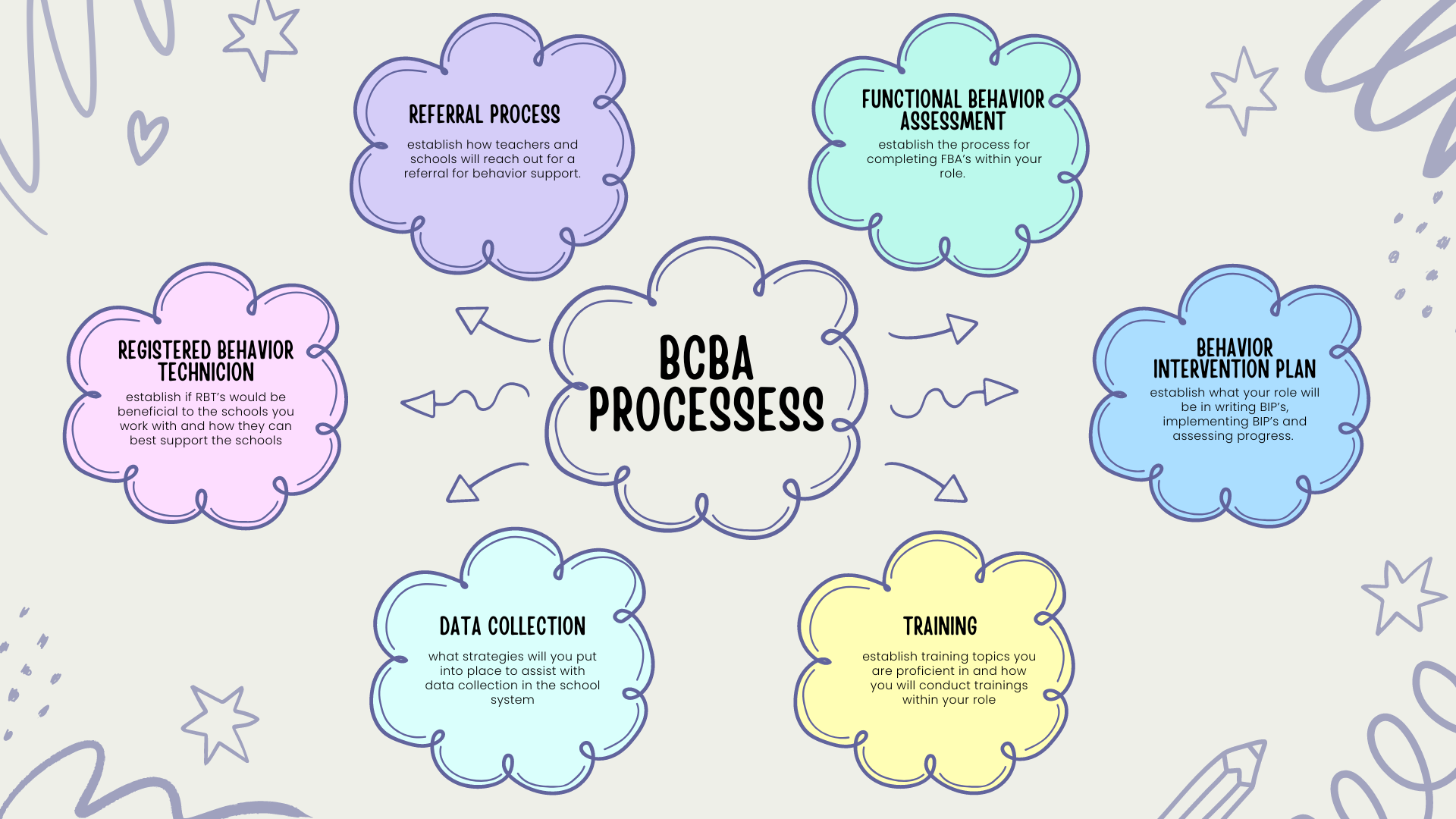 Lesson 1: Establish a Referral System