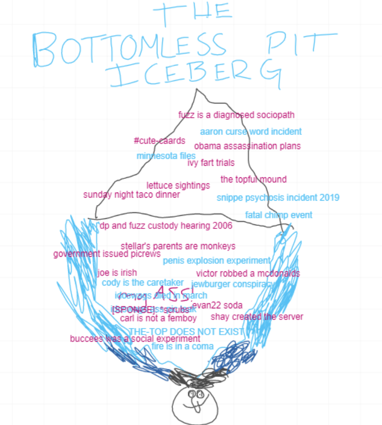 pending review from orangutan orange fact checkers