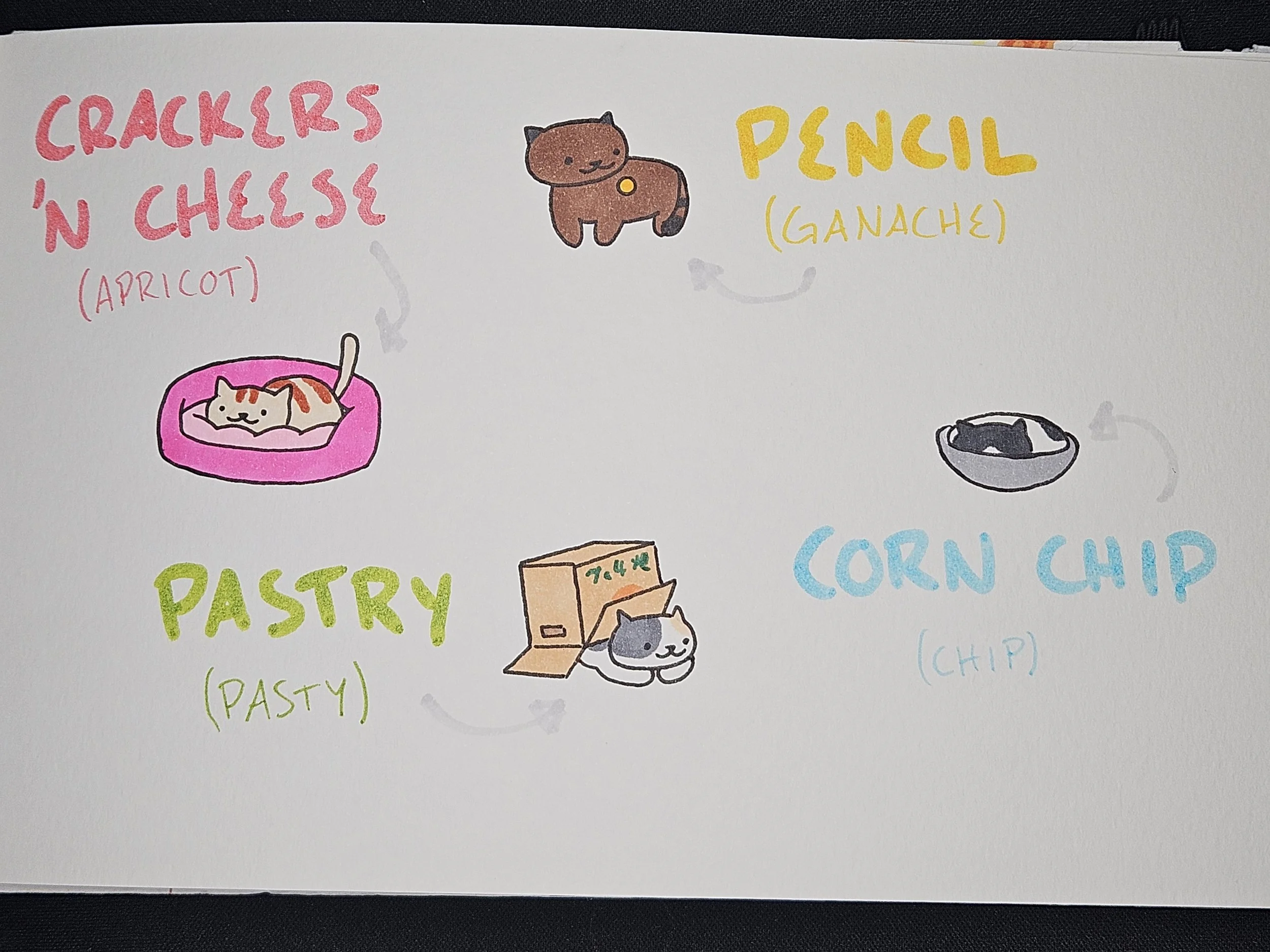 Neko Atsume Catbook 8