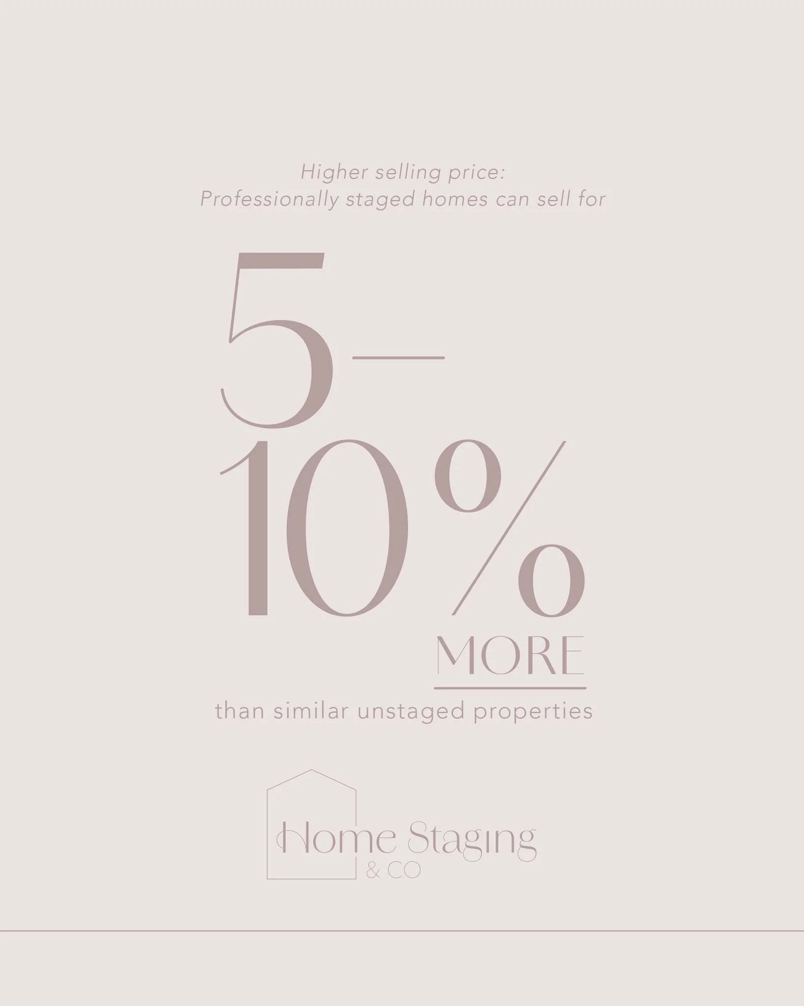 ⬆️ Achieve a higher sale price &mdash; professionally staged homes often secure 5️⃣&ndash;🔟% more than comparable unstaged properties.

🌻 Style with us this summer &mdash; limited slots available!
📩 hello@homestagingandco.co.nz

#HomeStaging #Inte