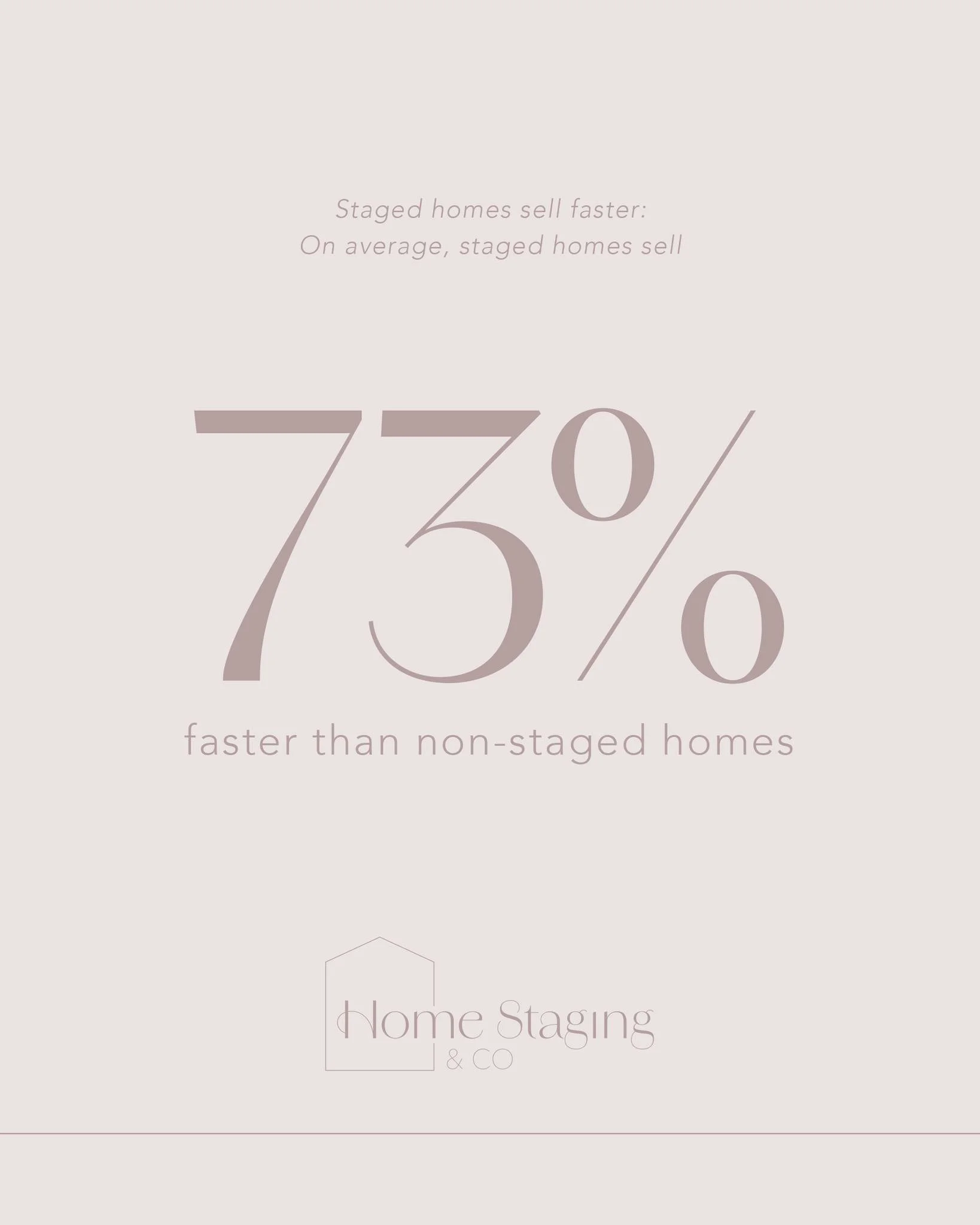 💨 Staged homes sell faster!

On overage, staged homes sell 73% faster than non-staged homes.

🌻 Style with us this summer &mdash; limited slots available!
📩 hello@homestagingandco.co.nz
#HomeStaging #InteriorDesign #PropertyStyling #TaupoHomes #Wa