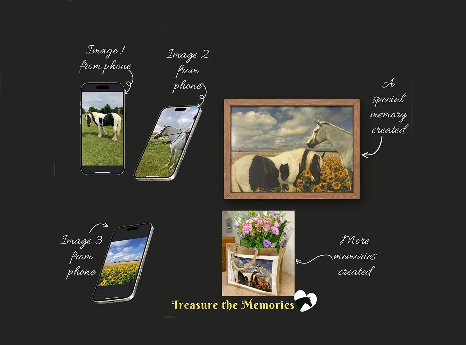 A digital collage with three smartphones displaying images of horses and a field, a framed painting of horses and a sunflower field, and a gift bag with flowers and a horse-themed picture, accompanied by handwritten-style text about creating memories.