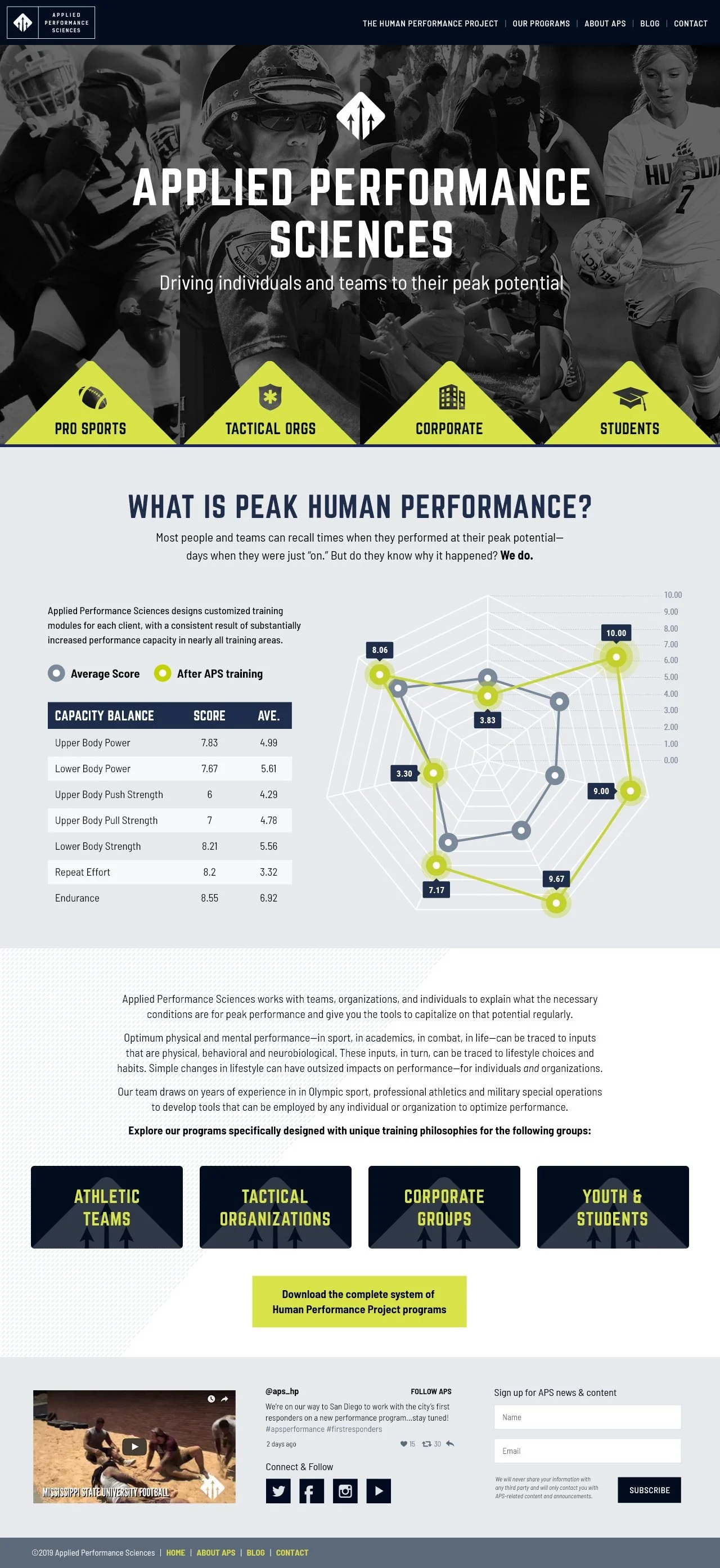 Applied Performance Sciences featured webpage