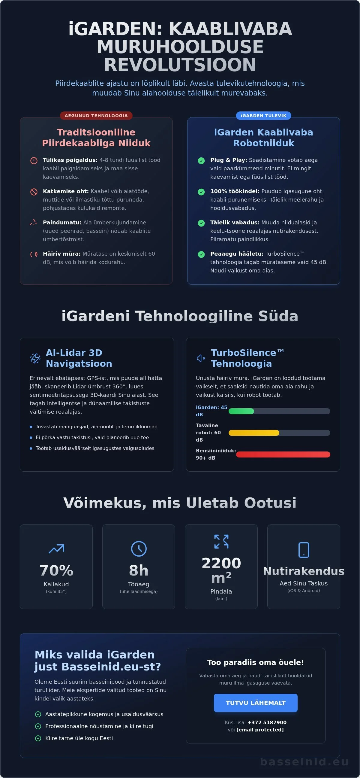 Kaablivaba mururobot iGarden >2200m2 eelised