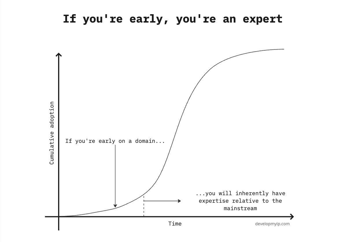 weswheless-expertise-s-curve.jpg