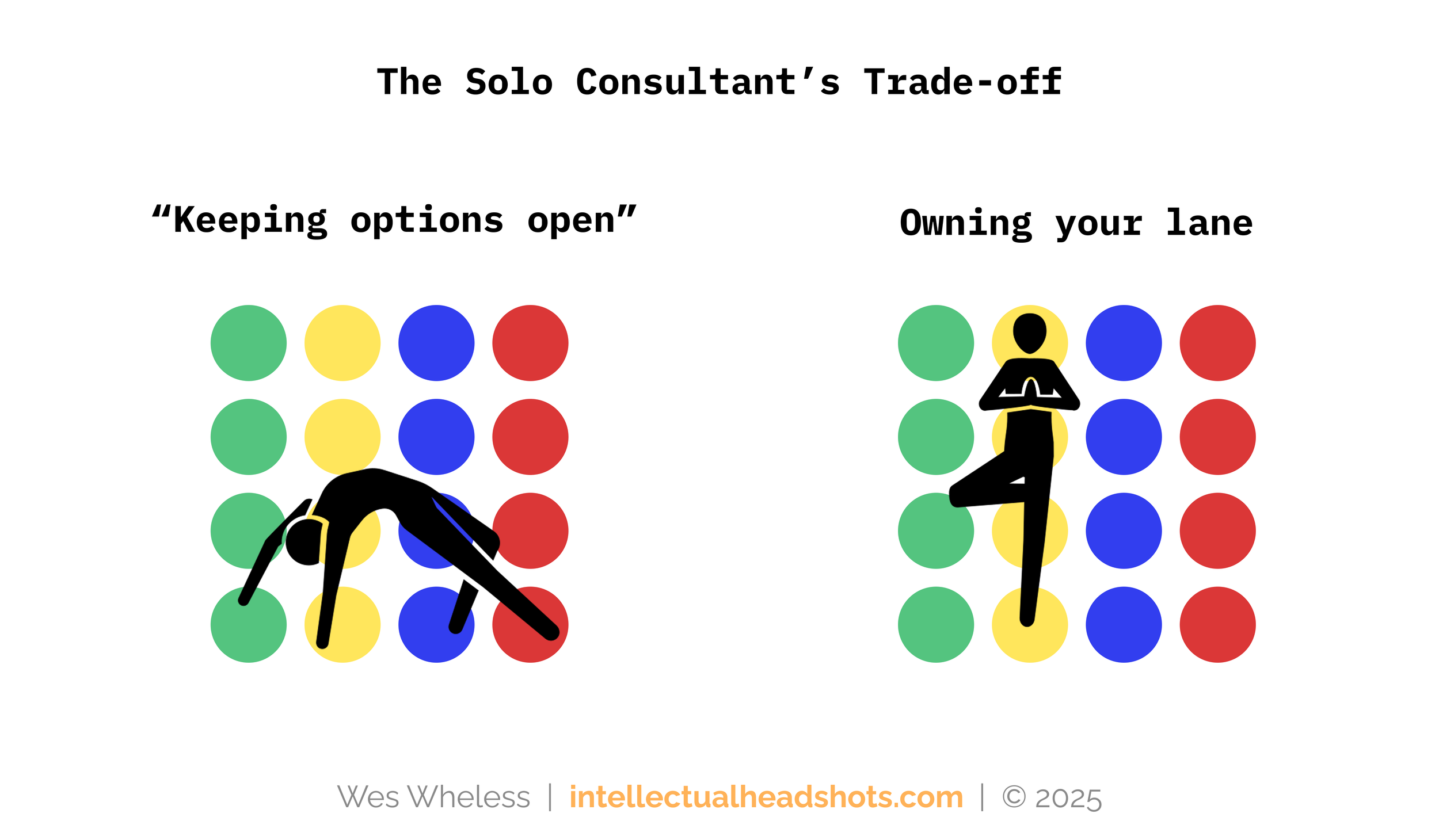 Wes Wheless - Niche twister - develop my ip - 2025.png