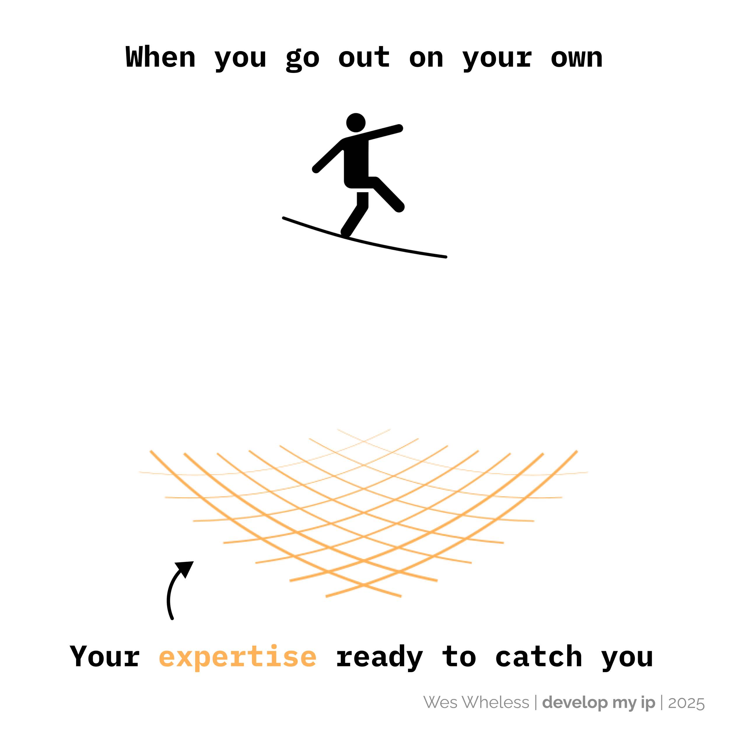 Wheless - tightrope - develop my ip.png