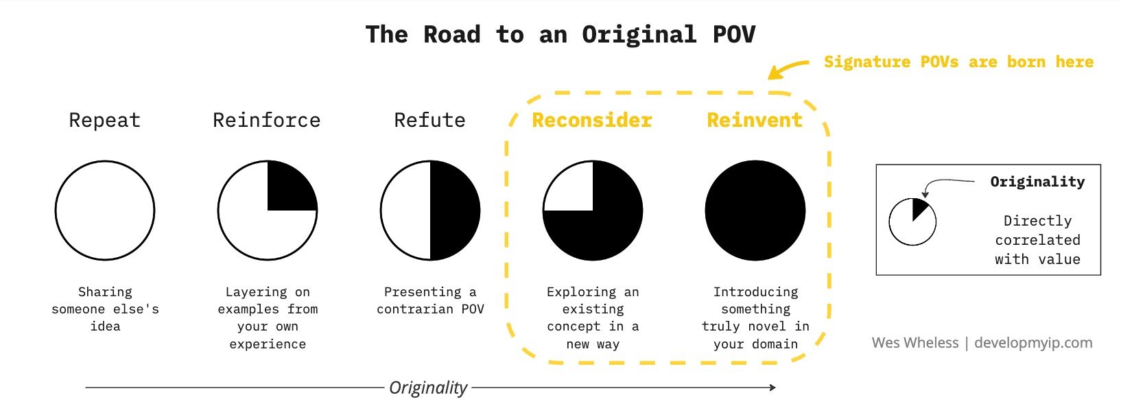 Road to Original POV-develop my ip.jpg