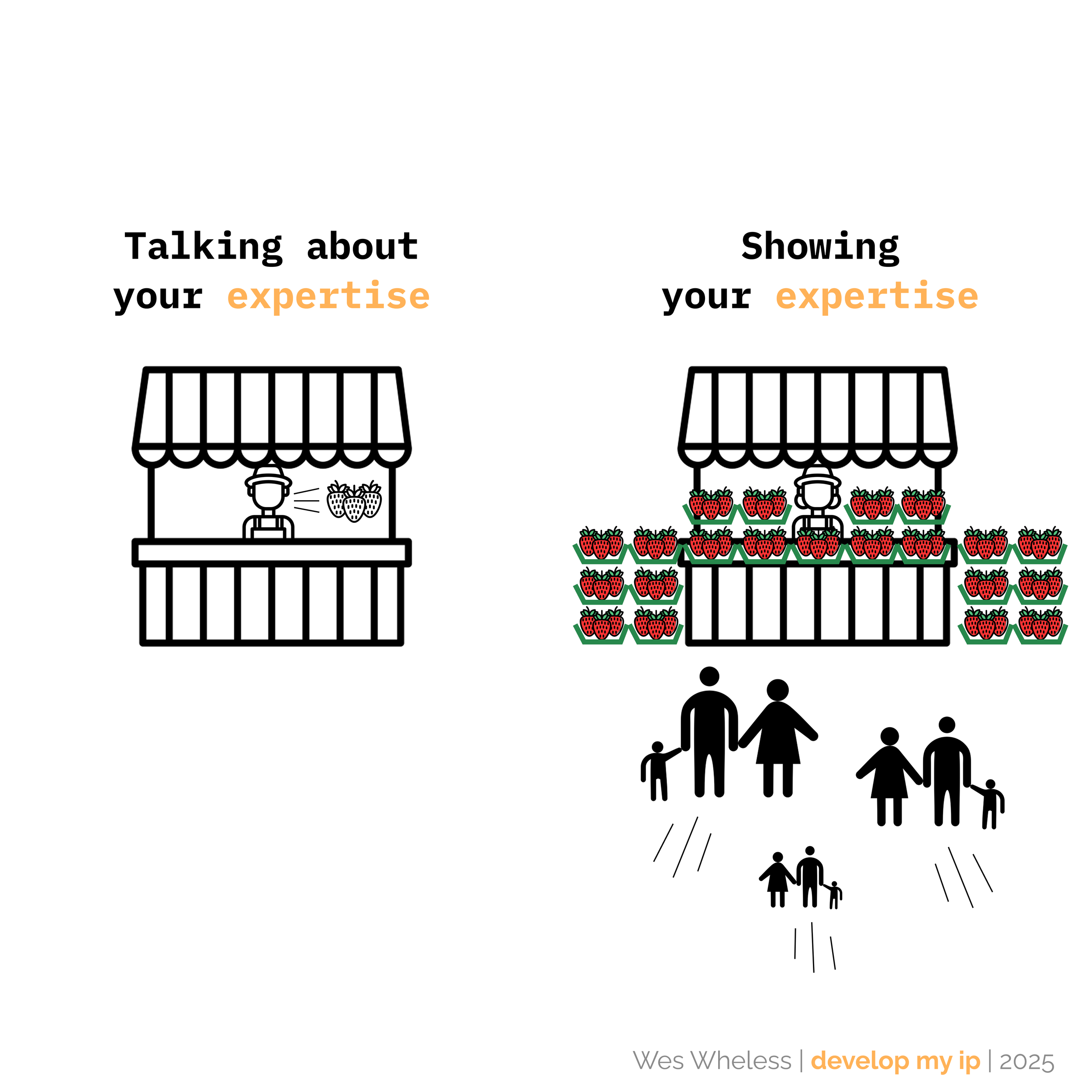 Wes Wheless - Farmers market-vf.png