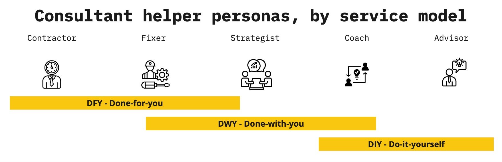Helper personas.jpg
