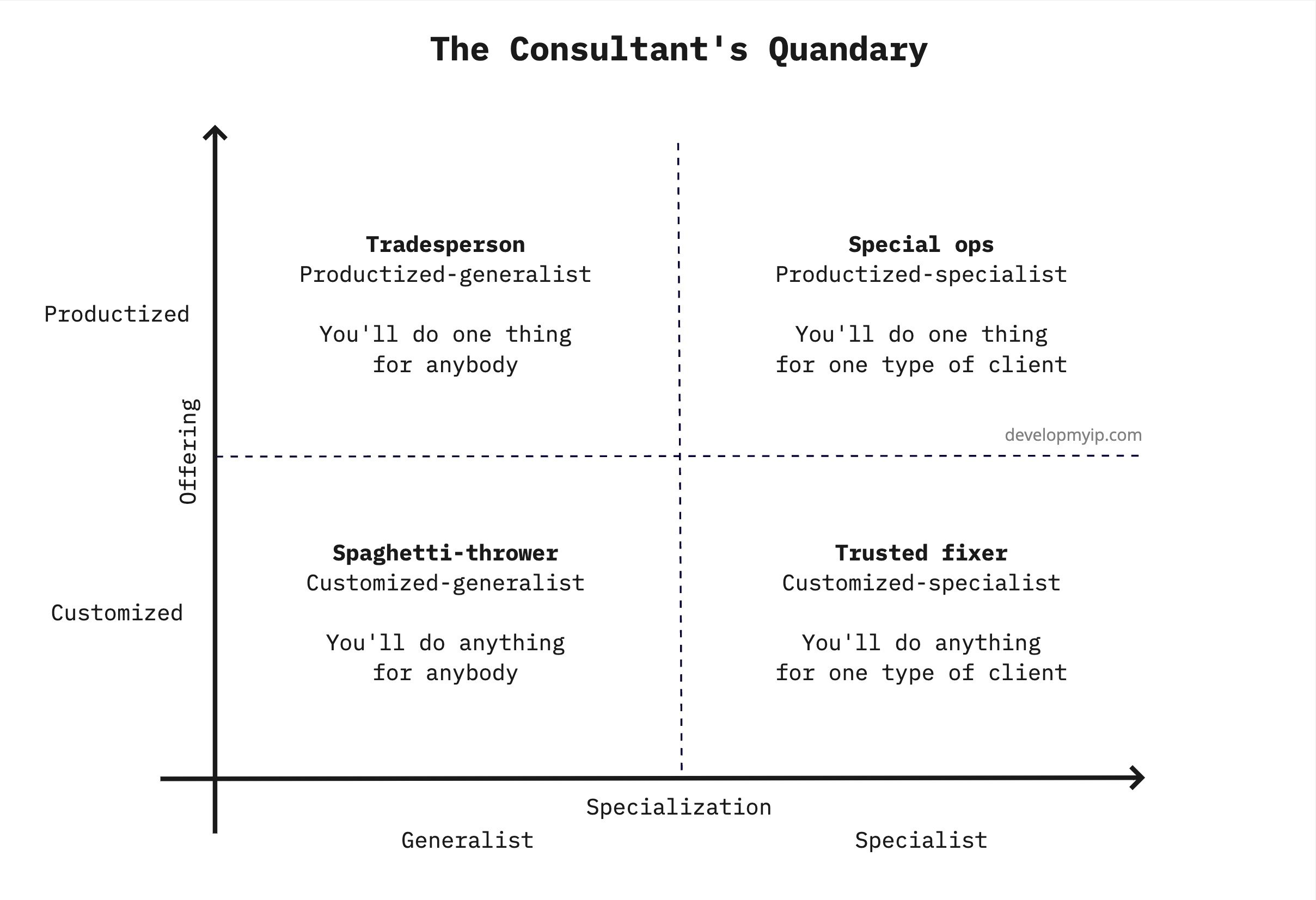 The Consultant's Quandary.jpg