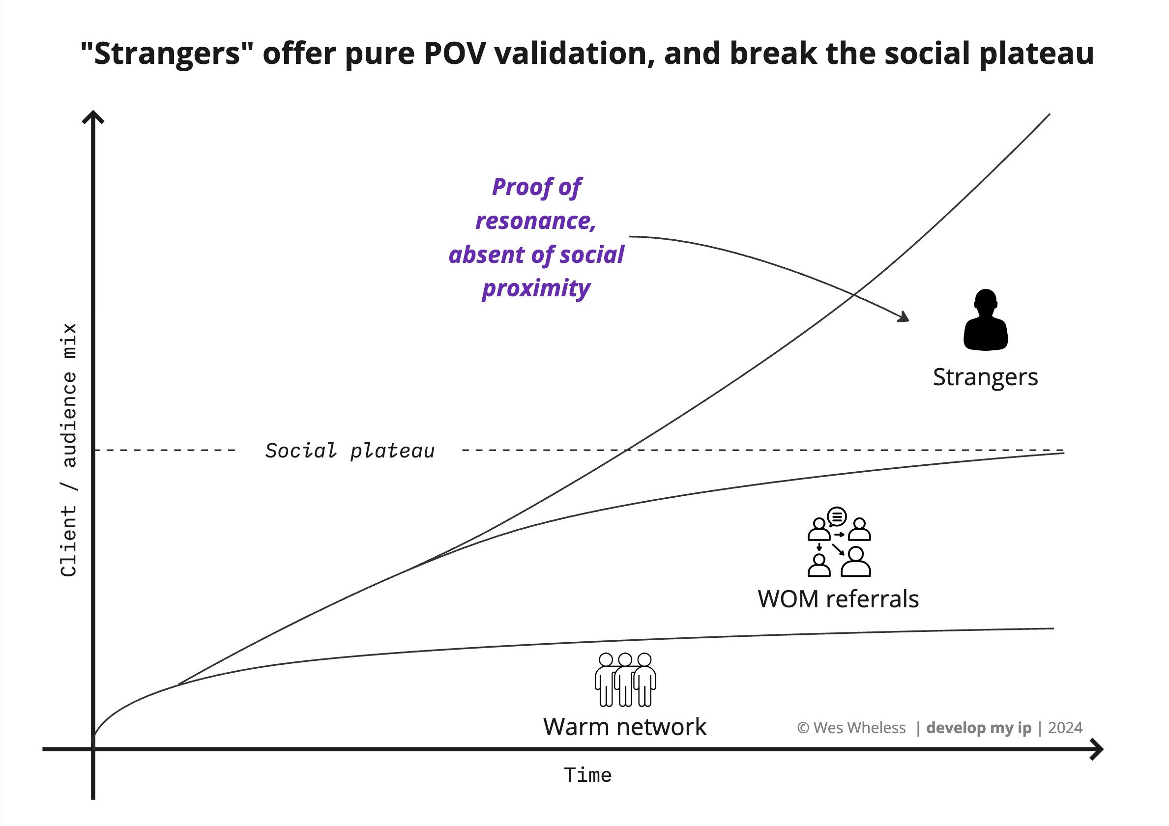 DMI-Stranger validation.jpg