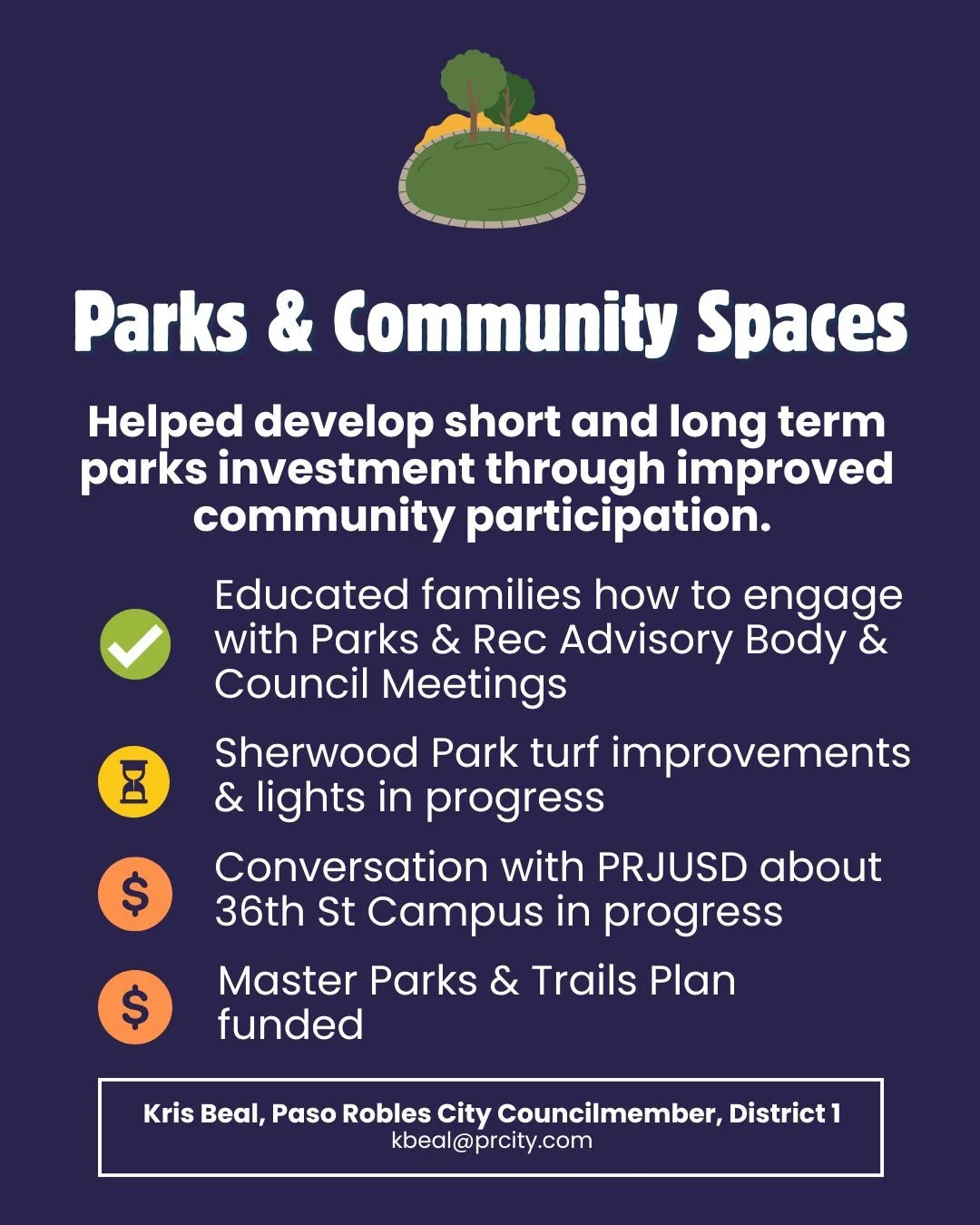 Graphic describing Kris Beal's results on Parks and Community Spaces