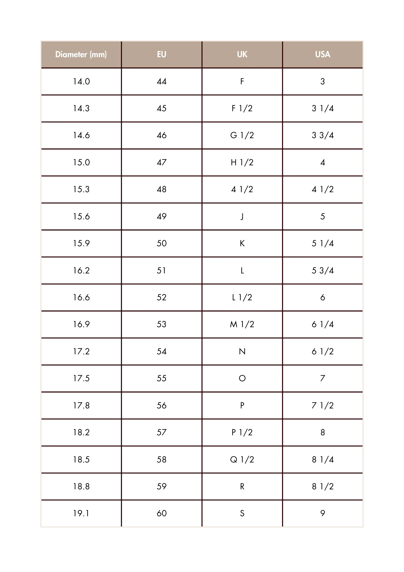 A chart comparing key measurements for shoe sizes across the European Union, United Kingdom, and United States based on diameter in millimeters.