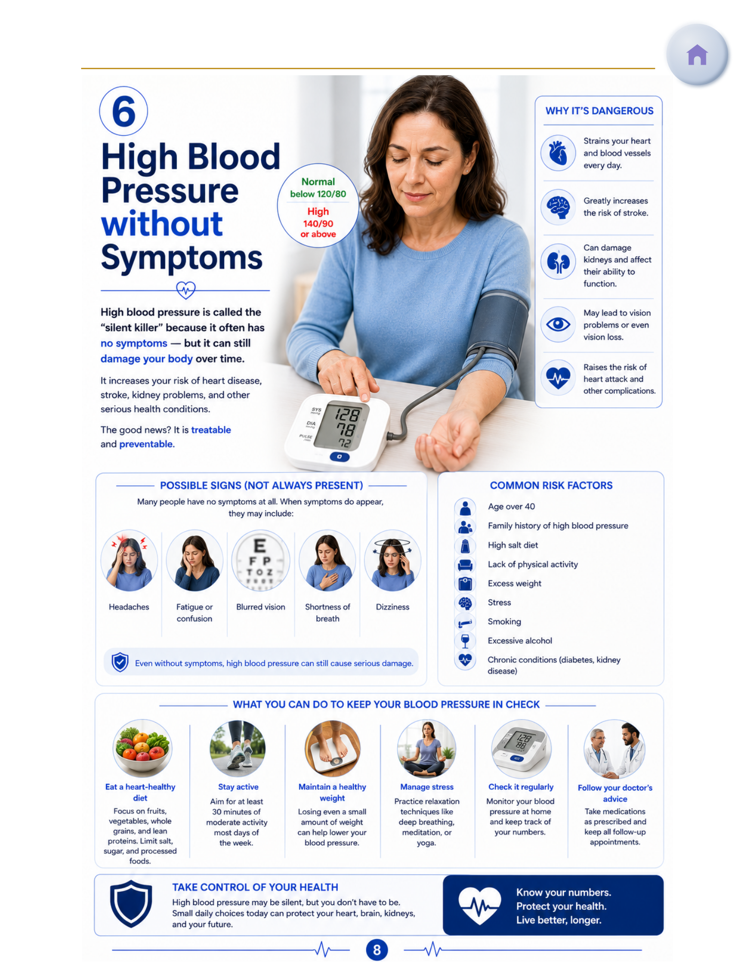 High Blood Pressure.png